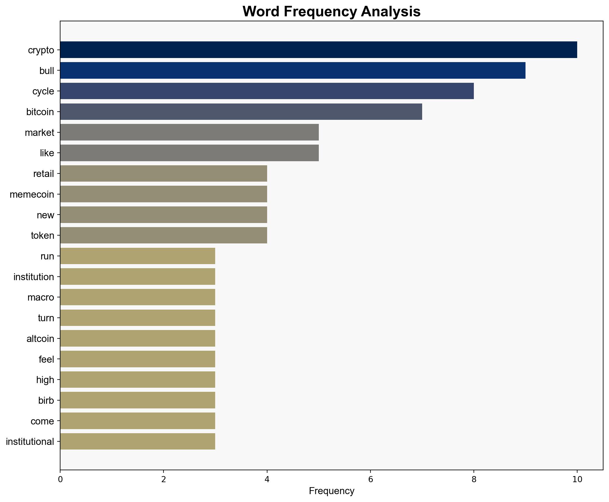 The worst bull run ever How institutions memes and macro turned cryptos glory cycle into a grind - CryptoSlate - Image 3