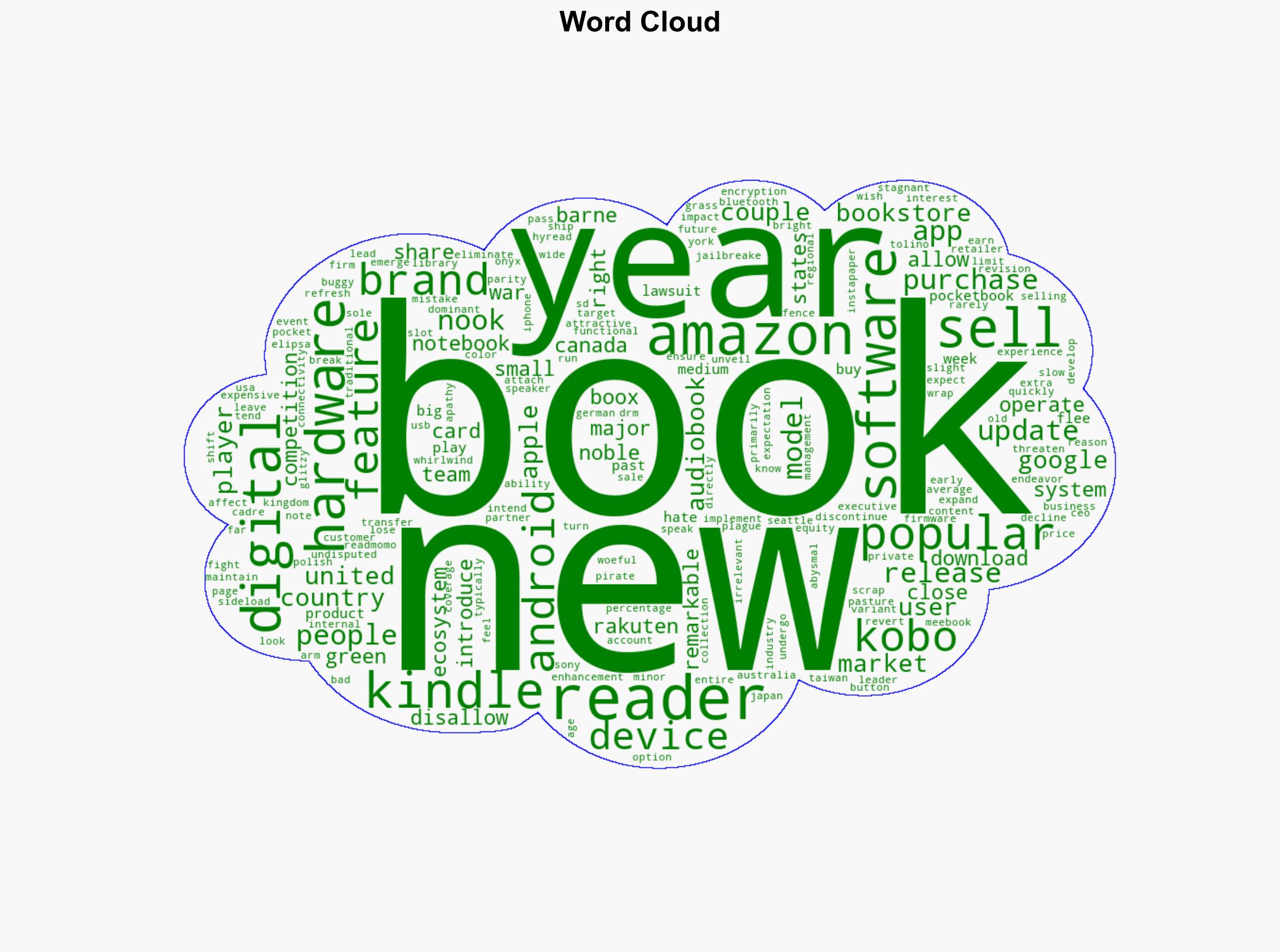 There is no competition for the Amazon Kindle - Goodereader - Image 1