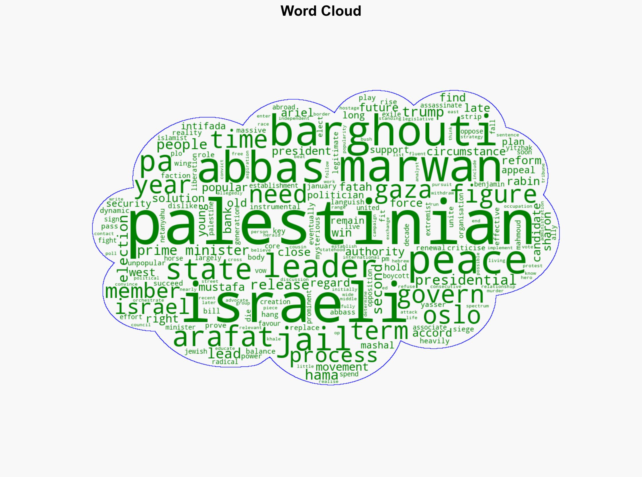 There is one leader capable of governing a future Palestinian state Hes languishing in an Israeli jail - The Conversation Africa - Image 1
