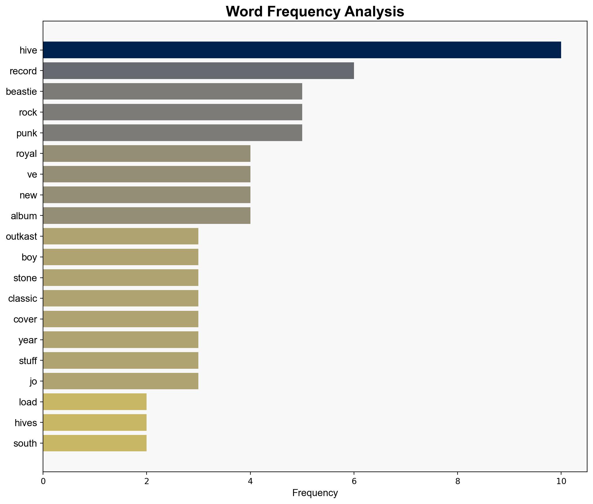 There's loads of Hives in South America The Hives on making their Back In Black royal waves and how the official franchise programme is going - Louder - Image 3