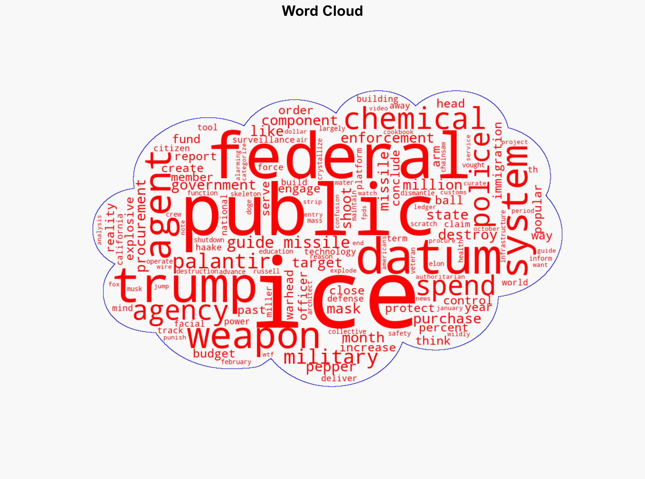 These insane ICE weapons buys reveal something truly sinister about Trump's intentions - Raw Story - Image 1