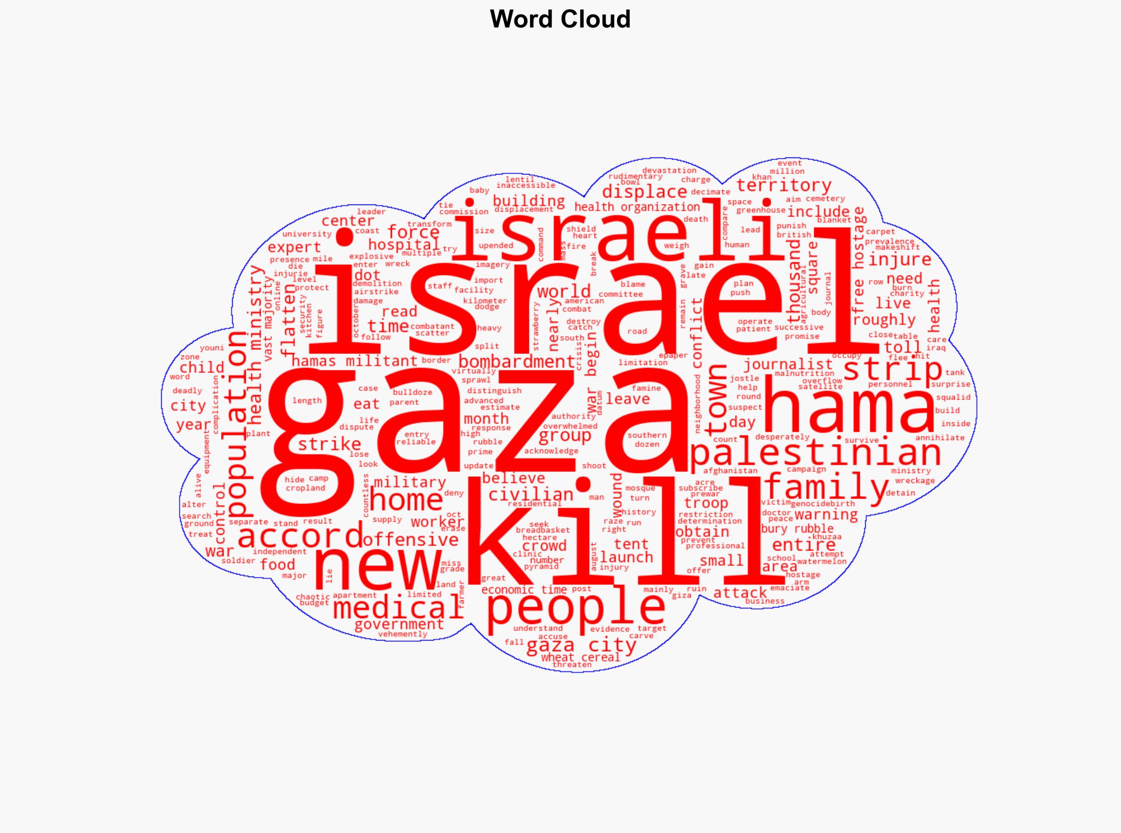 These numbers show how 2 years of war have devastated Palestinian lives in Gaza - The Times of India - Image 1