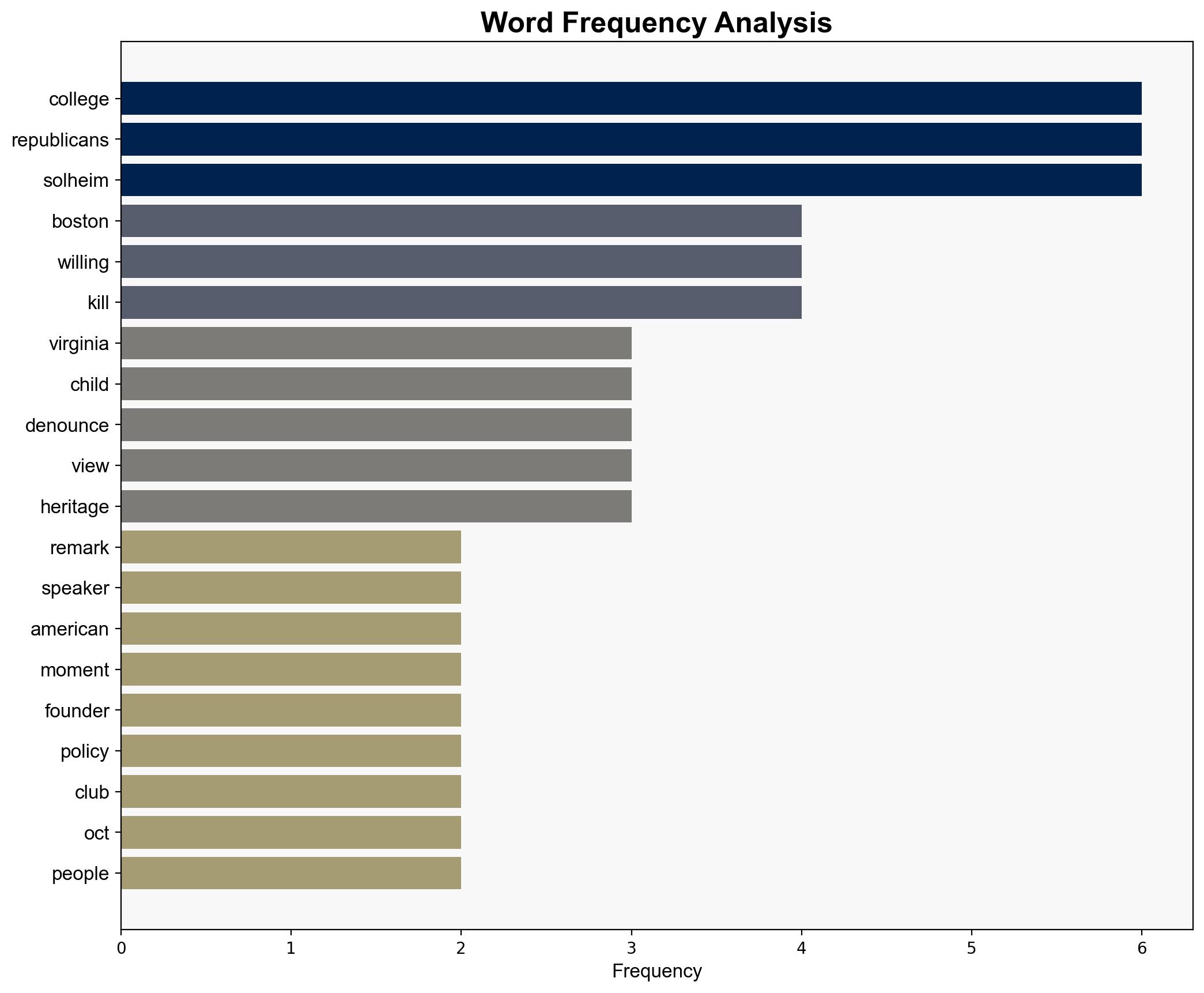 They Will Kill You Boston College Republicans Denounced Nick Solheims Remarks - Daily Signal - Image 3