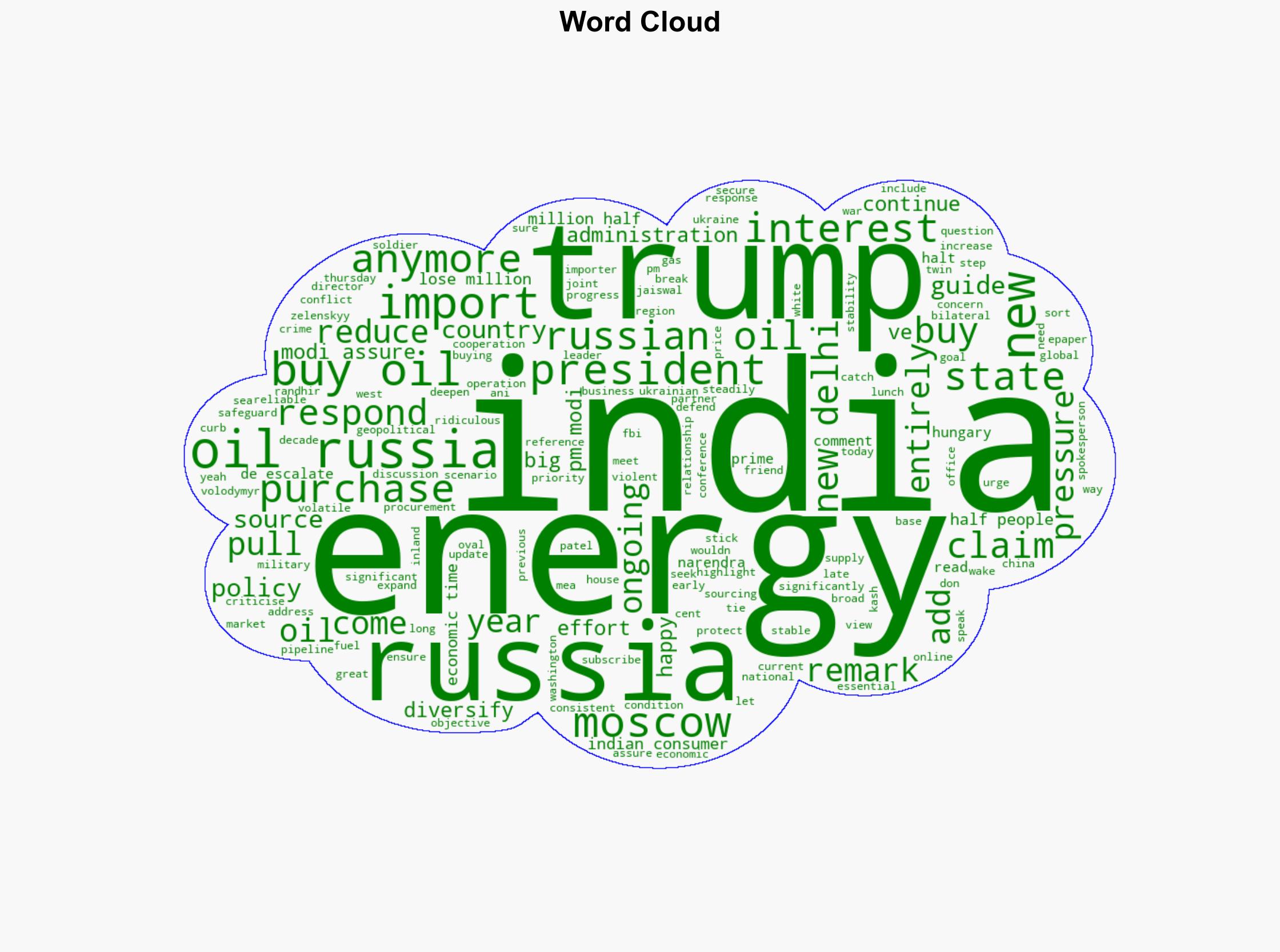'They are pulling back' Trump repeats claim of India 'not be buying' Russian oil - The Times of India - Image 1