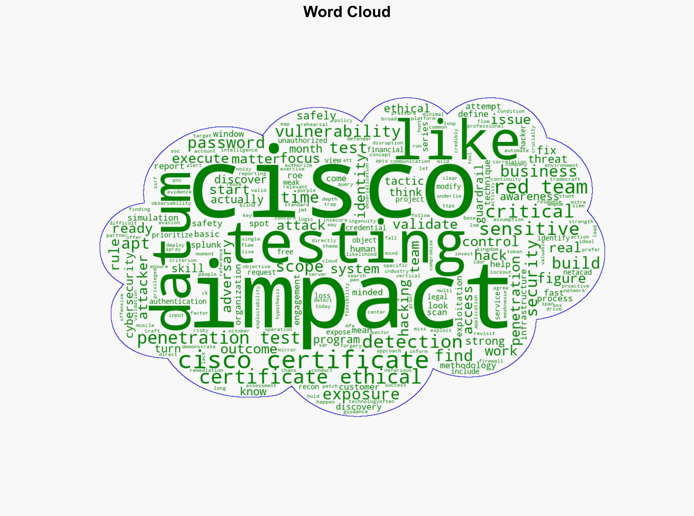 Think Like an Adversary How Cisco Safely Finds the Flaws Attackers Will Exploit - Cisco.com - Image 1