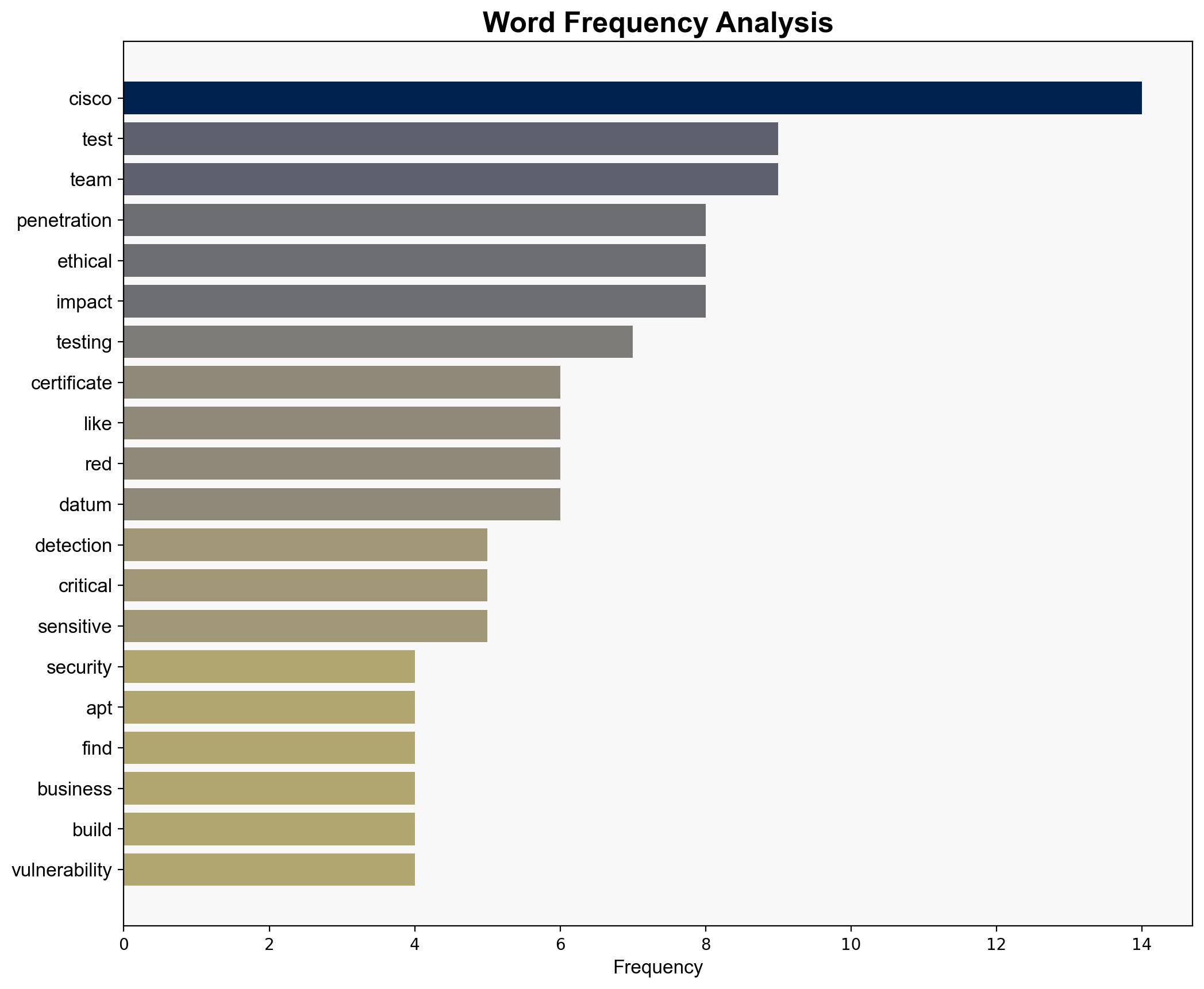 Think Like an Adversary How Cisco Safely Finds the Flaws Attackers Will Exploit - Cisco.com - Image 3