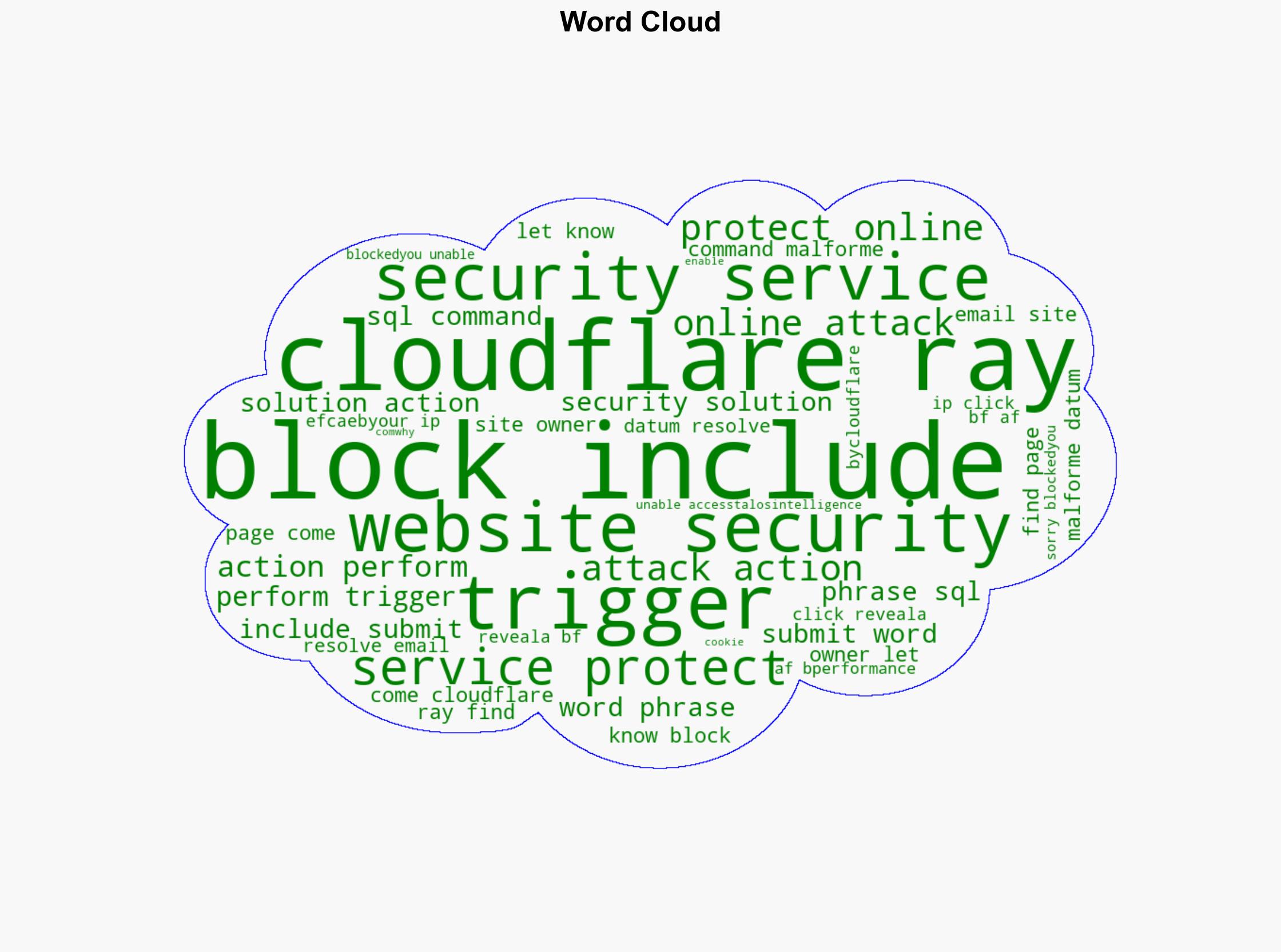 Think passwordless is too complicated Let's clear that up - Talosintelligence.com - Image 1