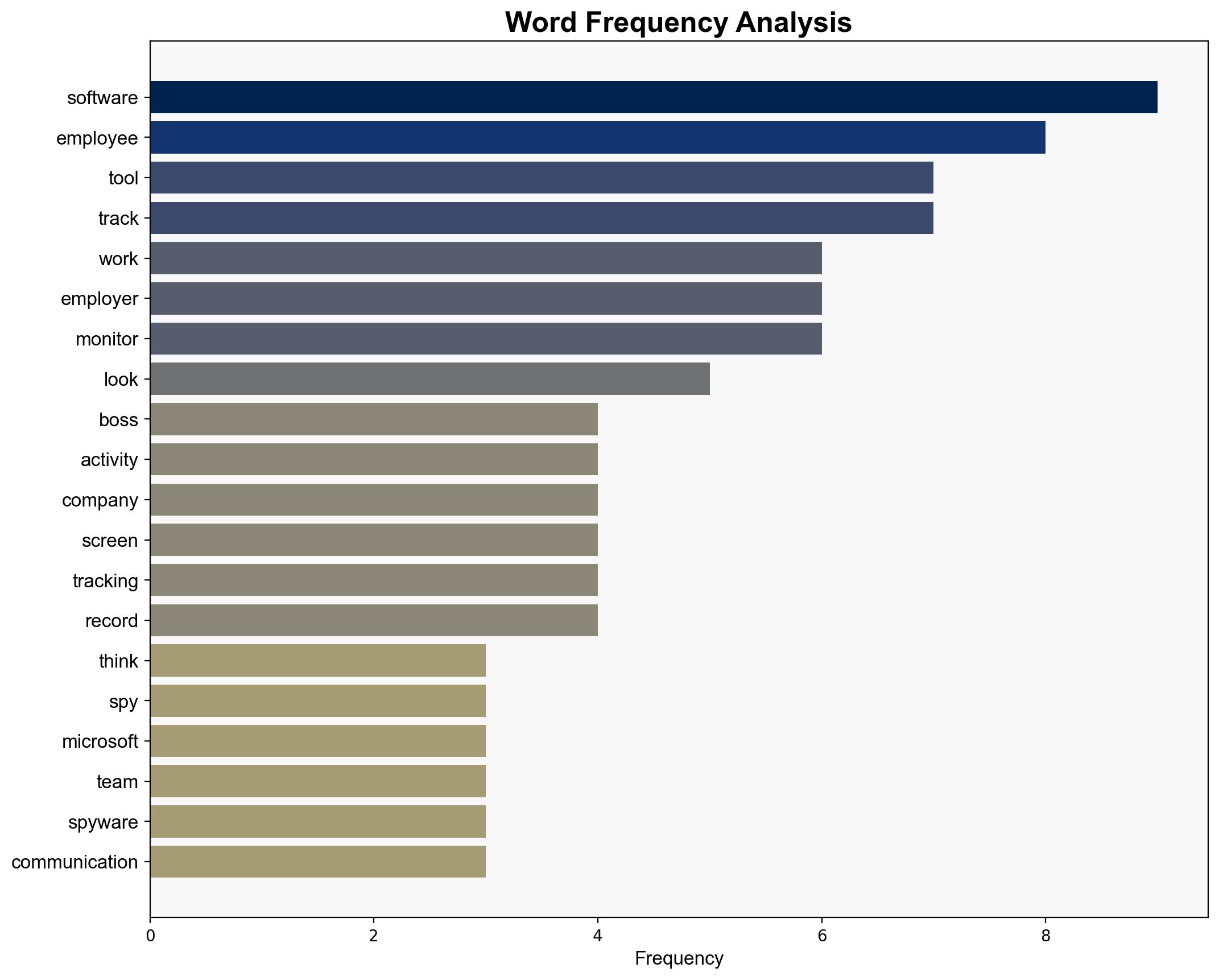 Think your boss might be spying on you at work Heres how to tell - and how to resist - TechRadar - Image 3