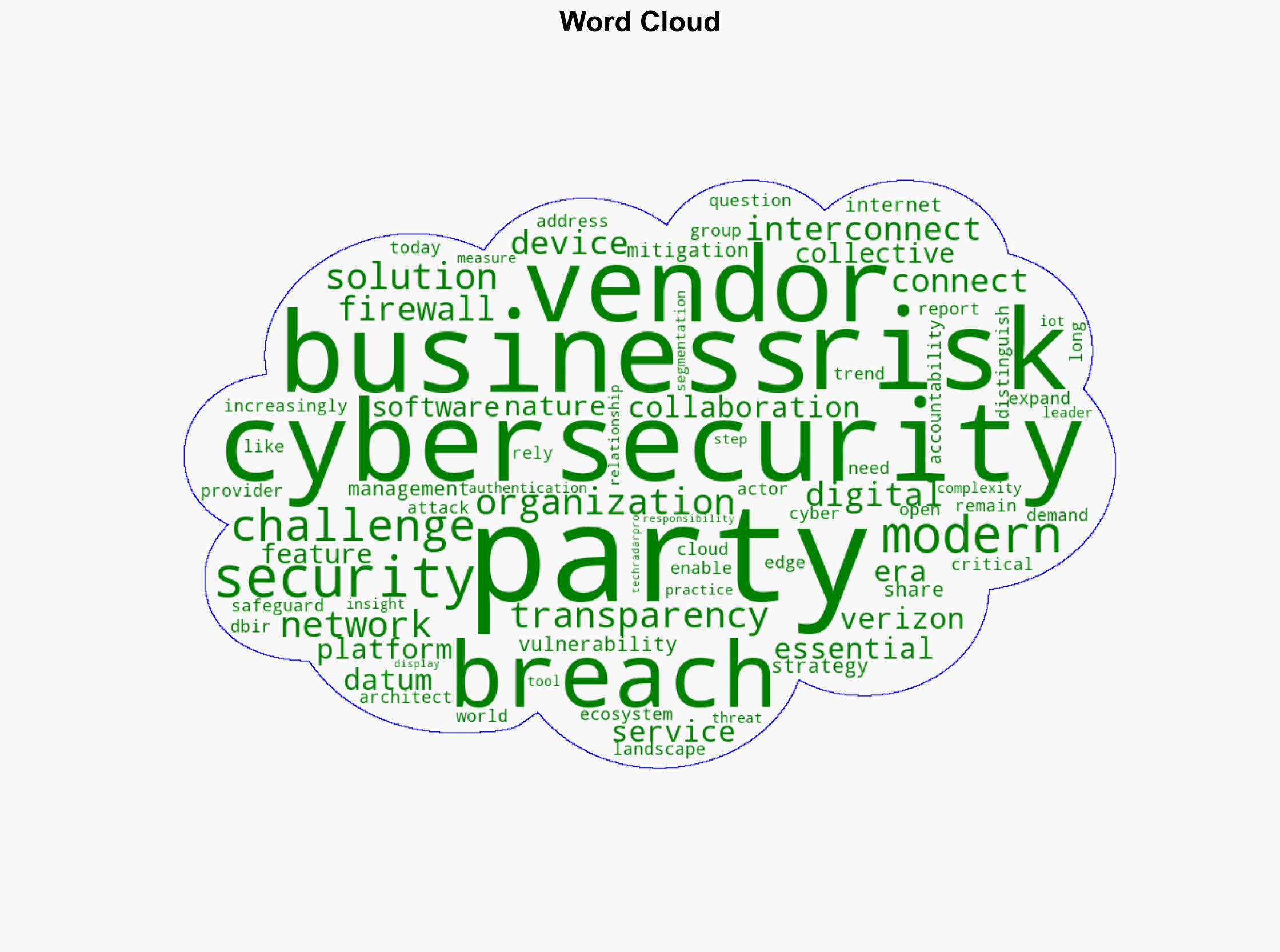 Third-party breaches are a wake-up call for modern cybersecurity - TechRadar - Image 1