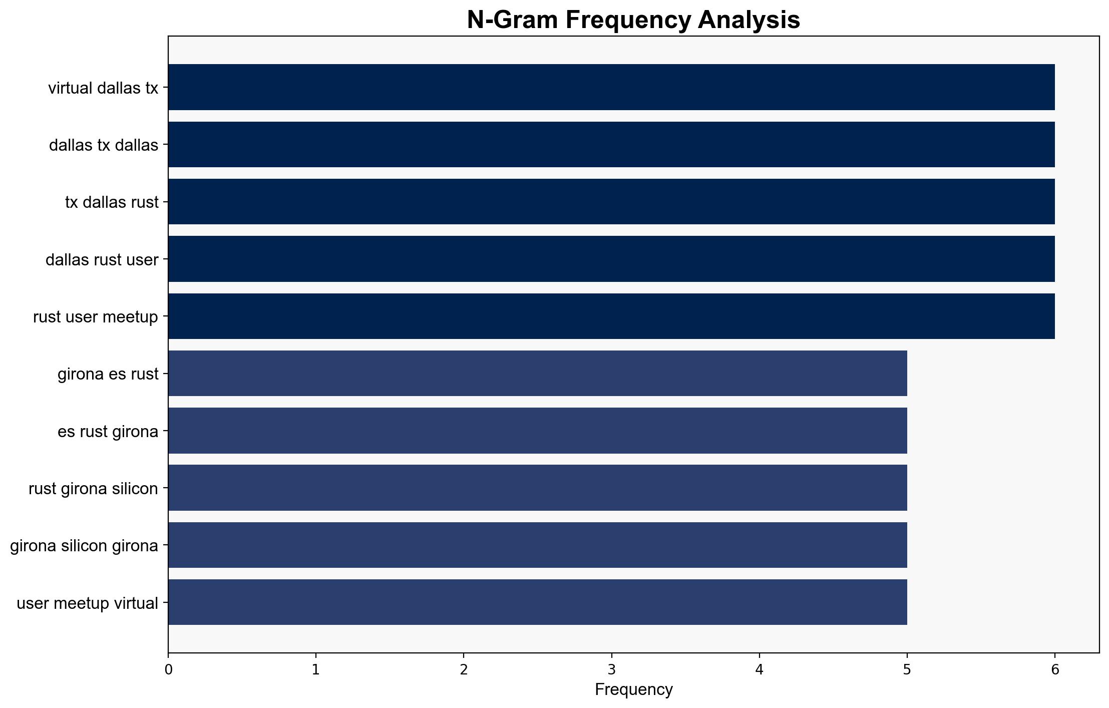 This Week In Rust This Week in Rust 623 - This-week-in-rust.org - Image 4