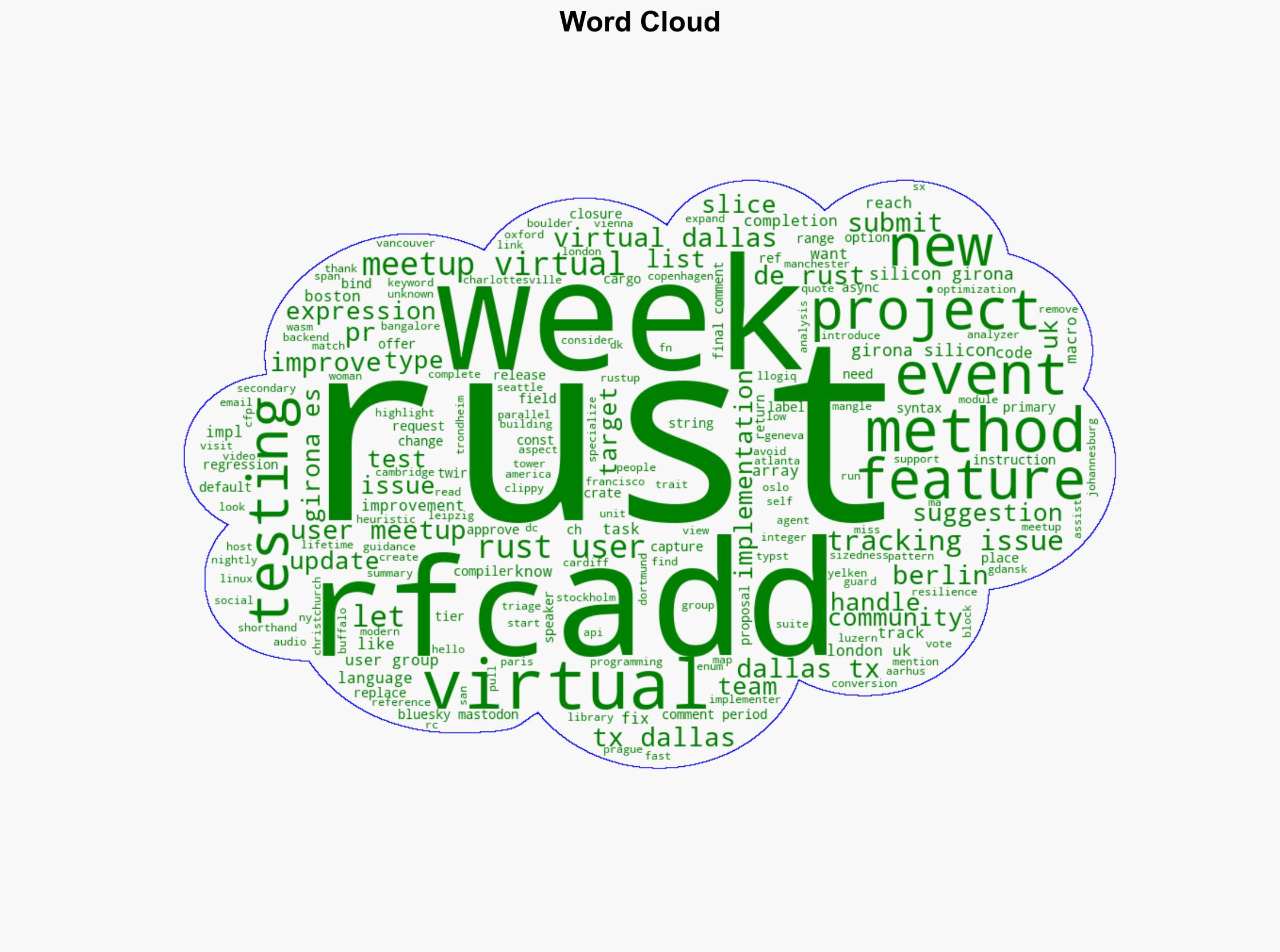 This Week In Rust This Week in Rust 623 - This-week-in-rust.org - Image 1
