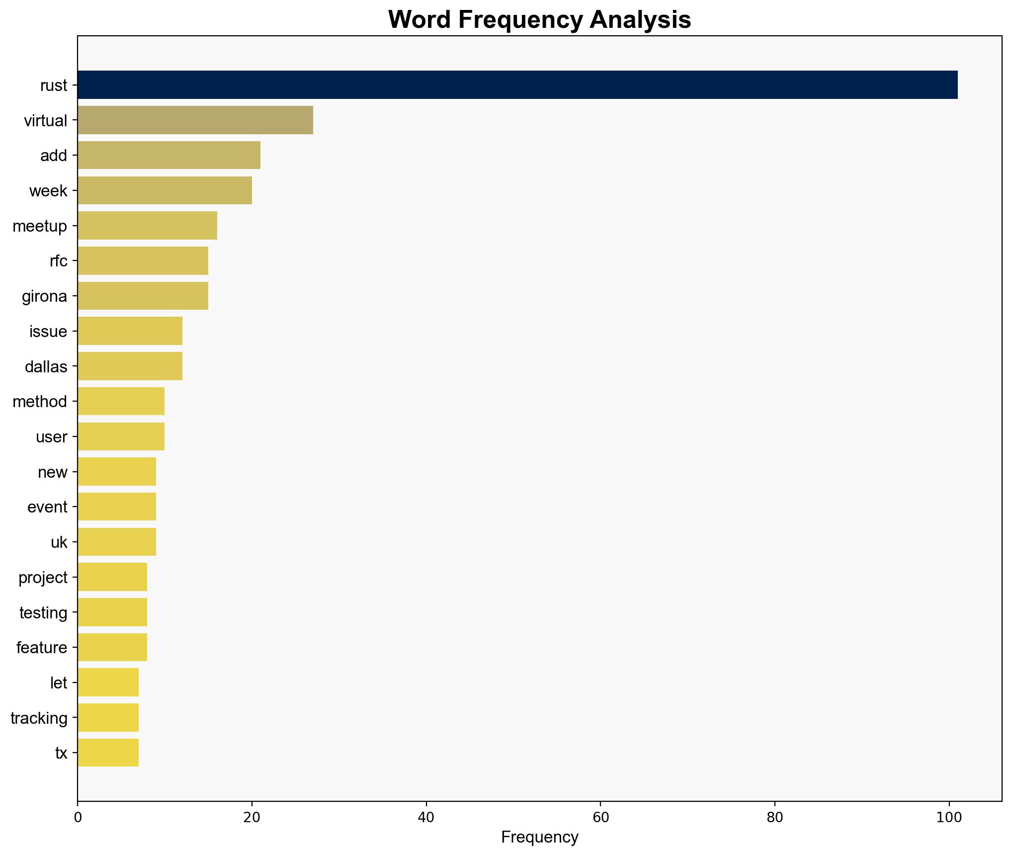 This Week In Rust This Week in Rust 623 - This-week-in-rust.org - Image 3