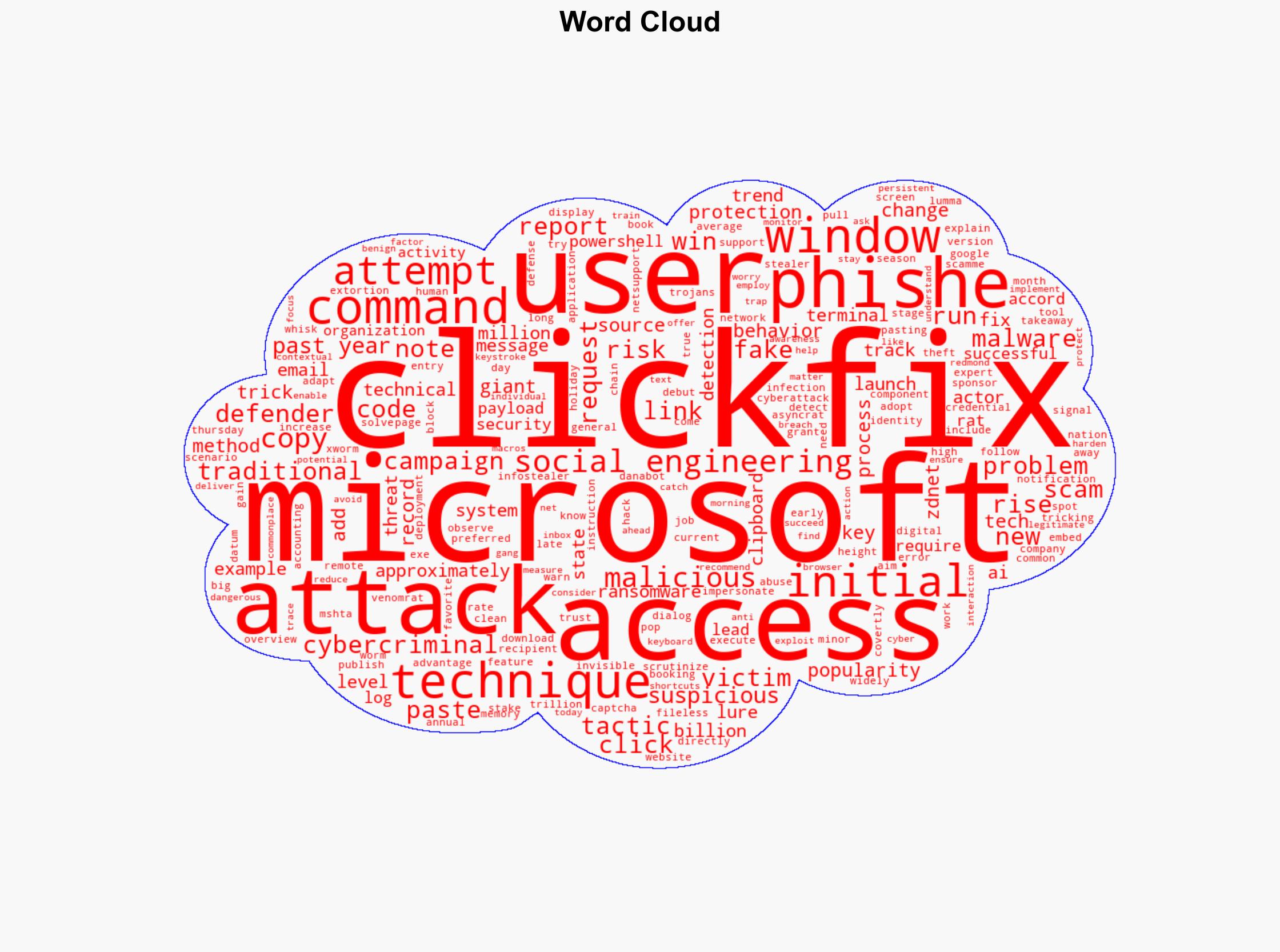This new cyberattack tricks you into hacking yourself Here's how to spot it - ZDNet - Image 1