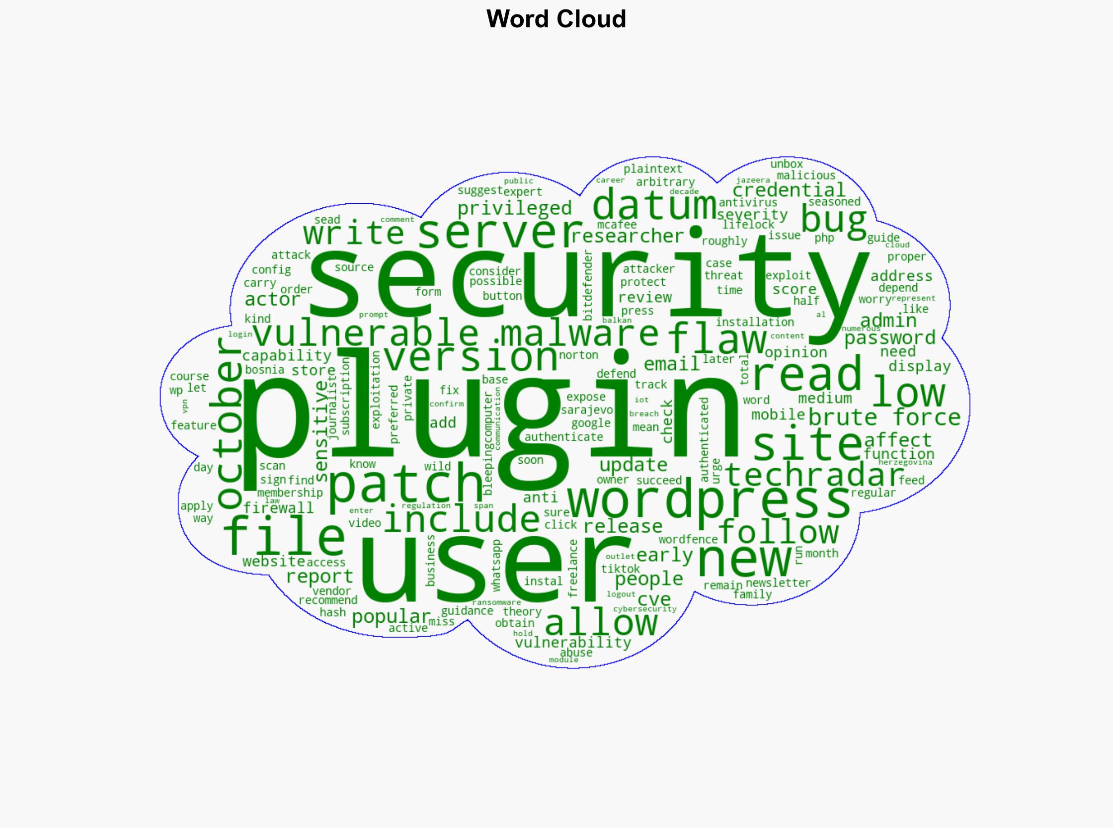 This popular WordPress security plugin has a worrying flaw which exposed user data - TechRadar - Image 1