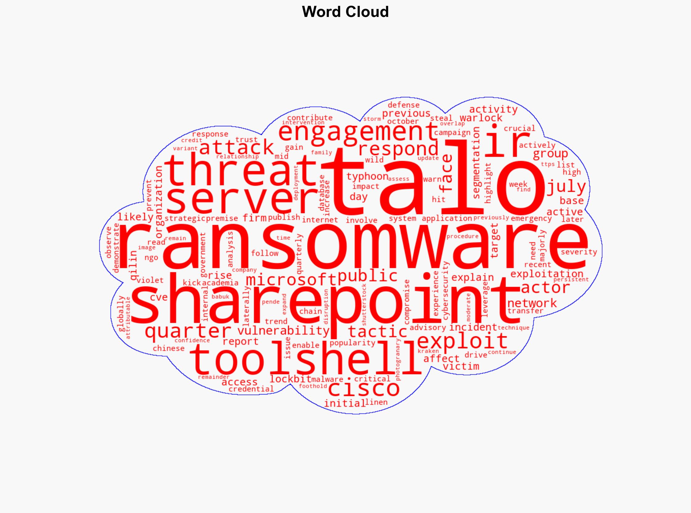 Threat Actors Ramp Up Public App Exploits as ToolShell Gains Traction - Infosecurity Magazine - Image 1