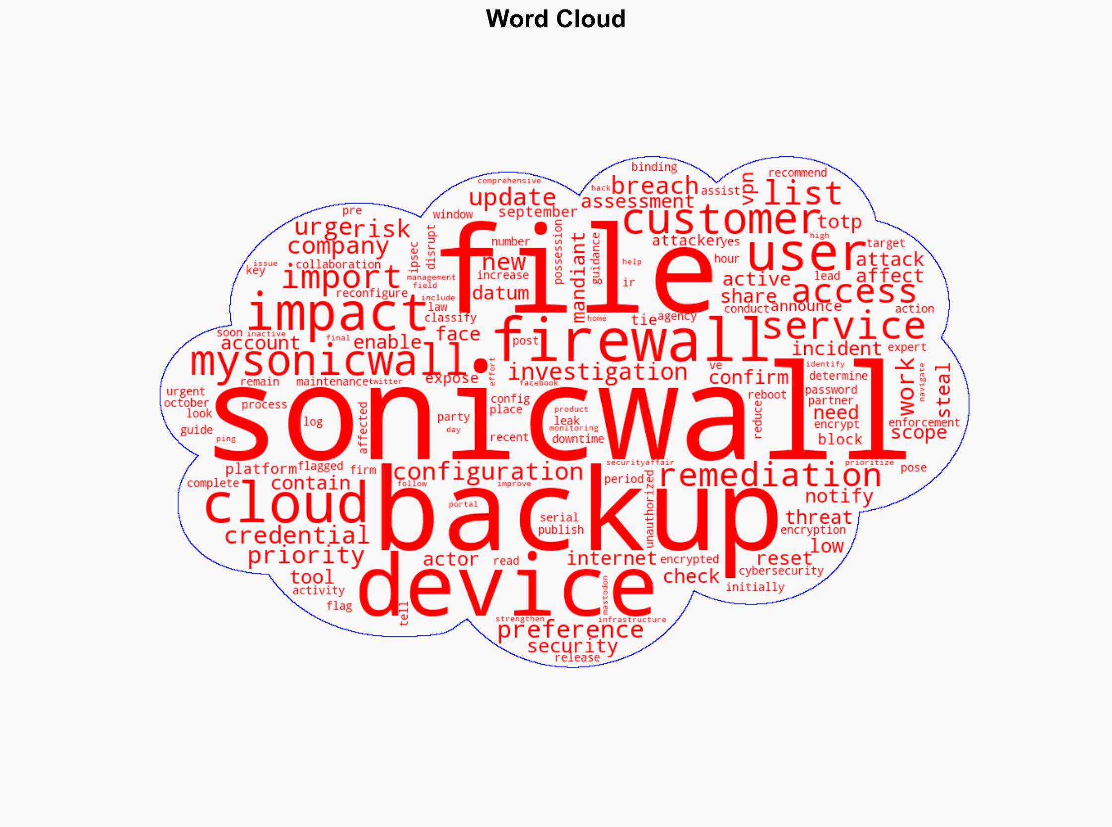 Threat actors steal firewall configs impacting all SonicWall Cloud Backup users - Securityaffairs.com - Image 1