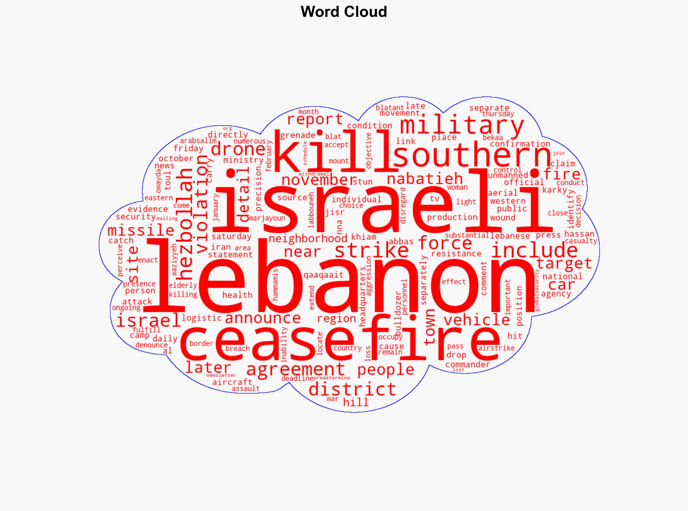 Three killed in Israeli strikes on southern Lebanon amid ceasefire violations - Globalsecurity.org - Image 1