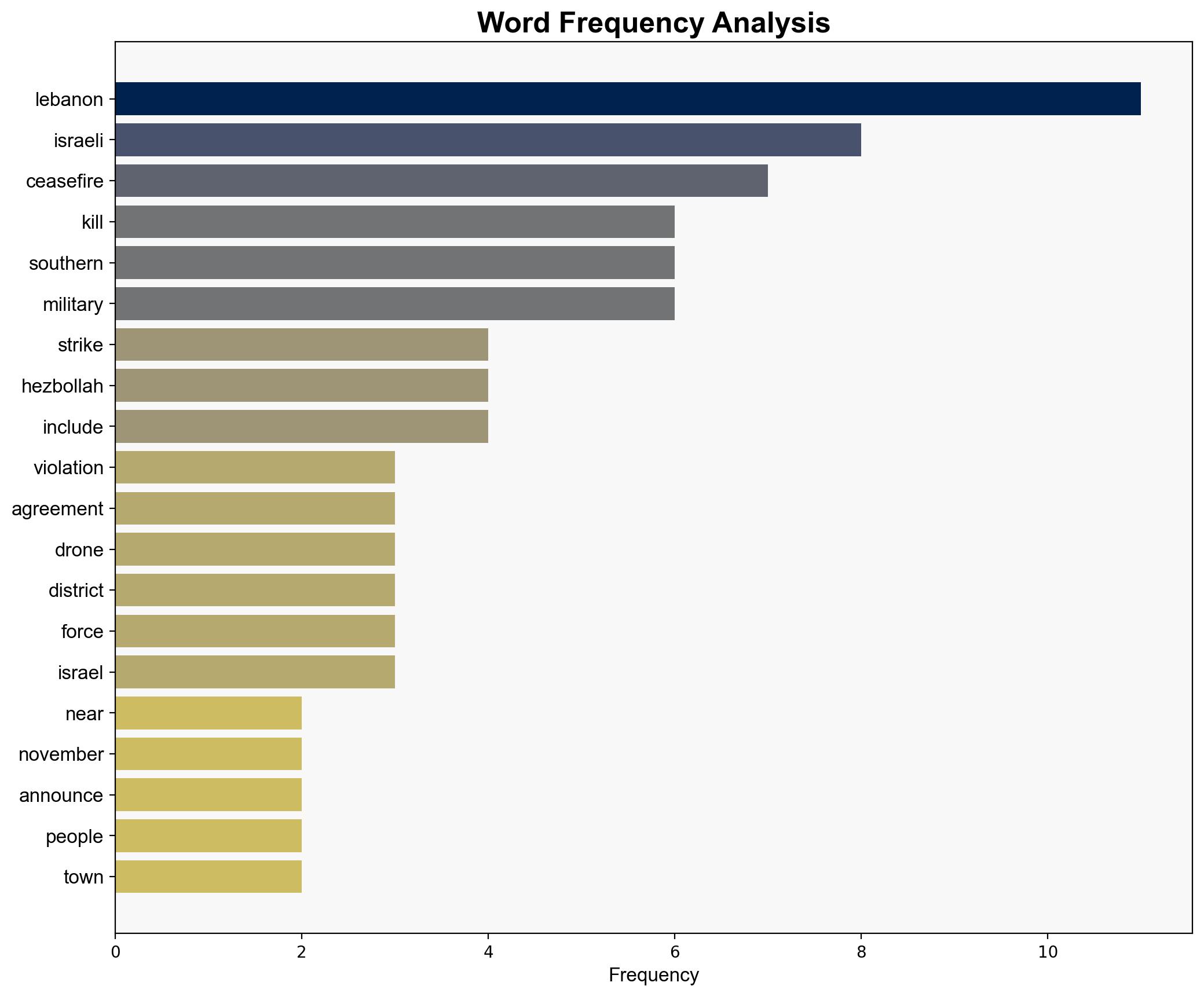 Three killed in Israeli strikes on southern Lebanon amid ceasefire violations - Globalsecurity.org - Image 3