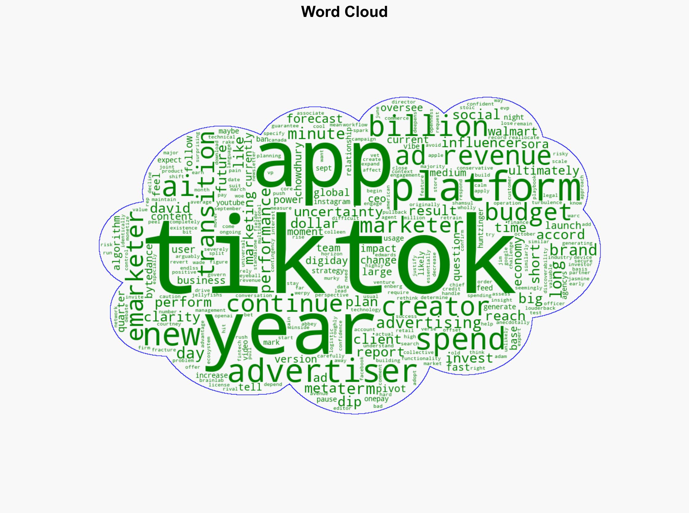 TikToks ongoing US uncertainty has marketers rethinking next years budgets - Digiday - Image 1