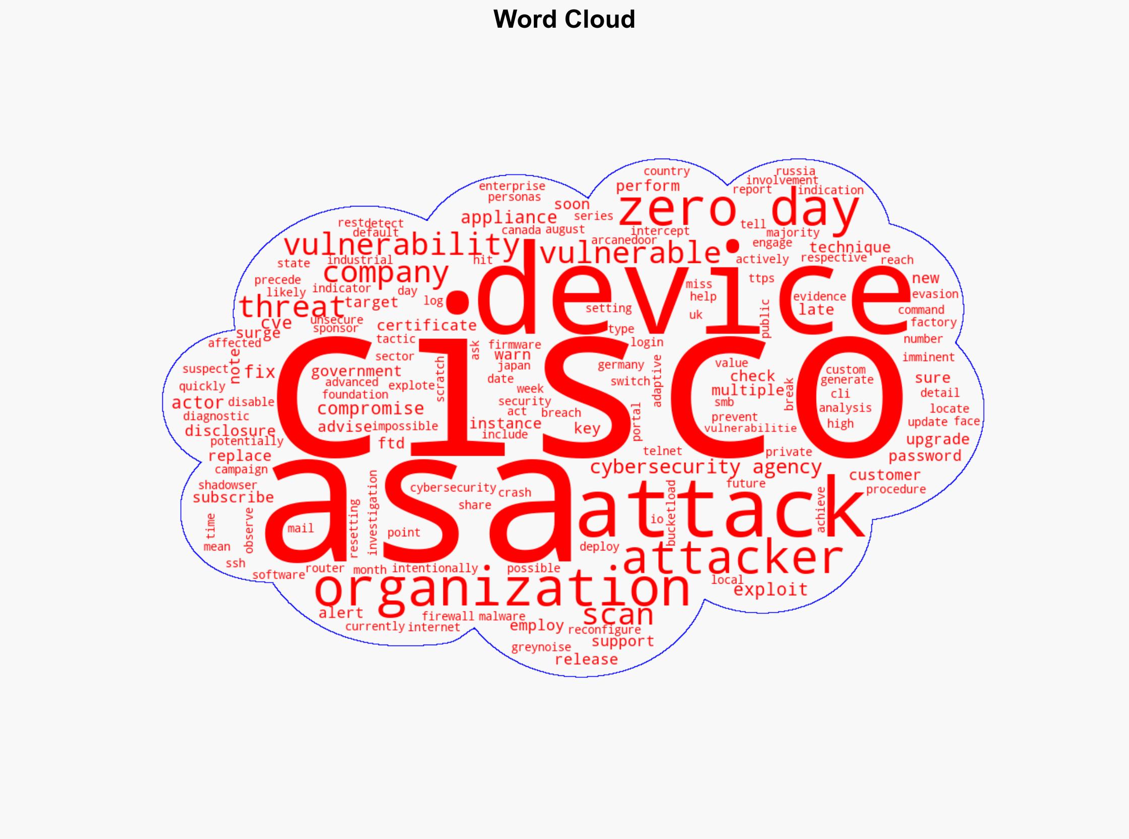 Too many Cisco ASA firewalls still unsecure despite zero-day attack alerts - Help Net Security - Image 1