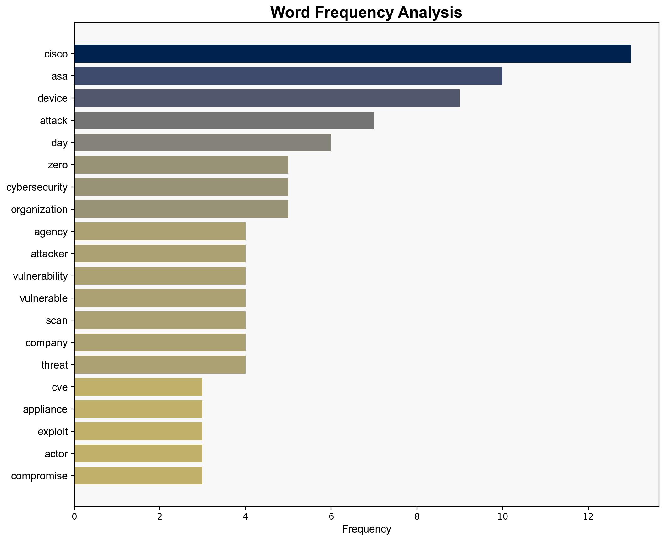 Too many Cisco ASA firewalls still unsecure despite zero-day attack alerts - Help Net Security - Image 3