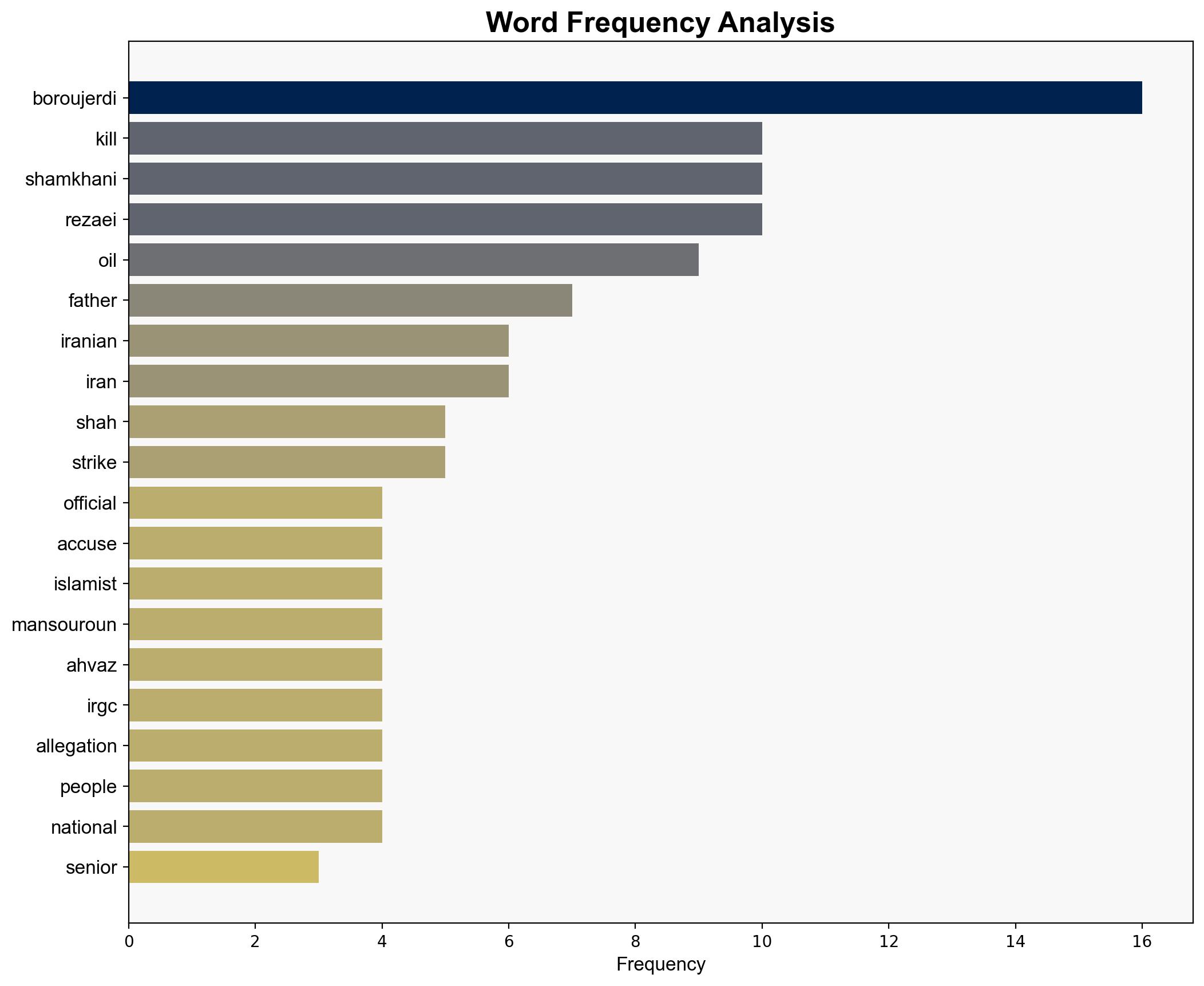 Top Iranian Officials Accused Of Shah-Era Assassination - Globalsecurity.org - Image 3