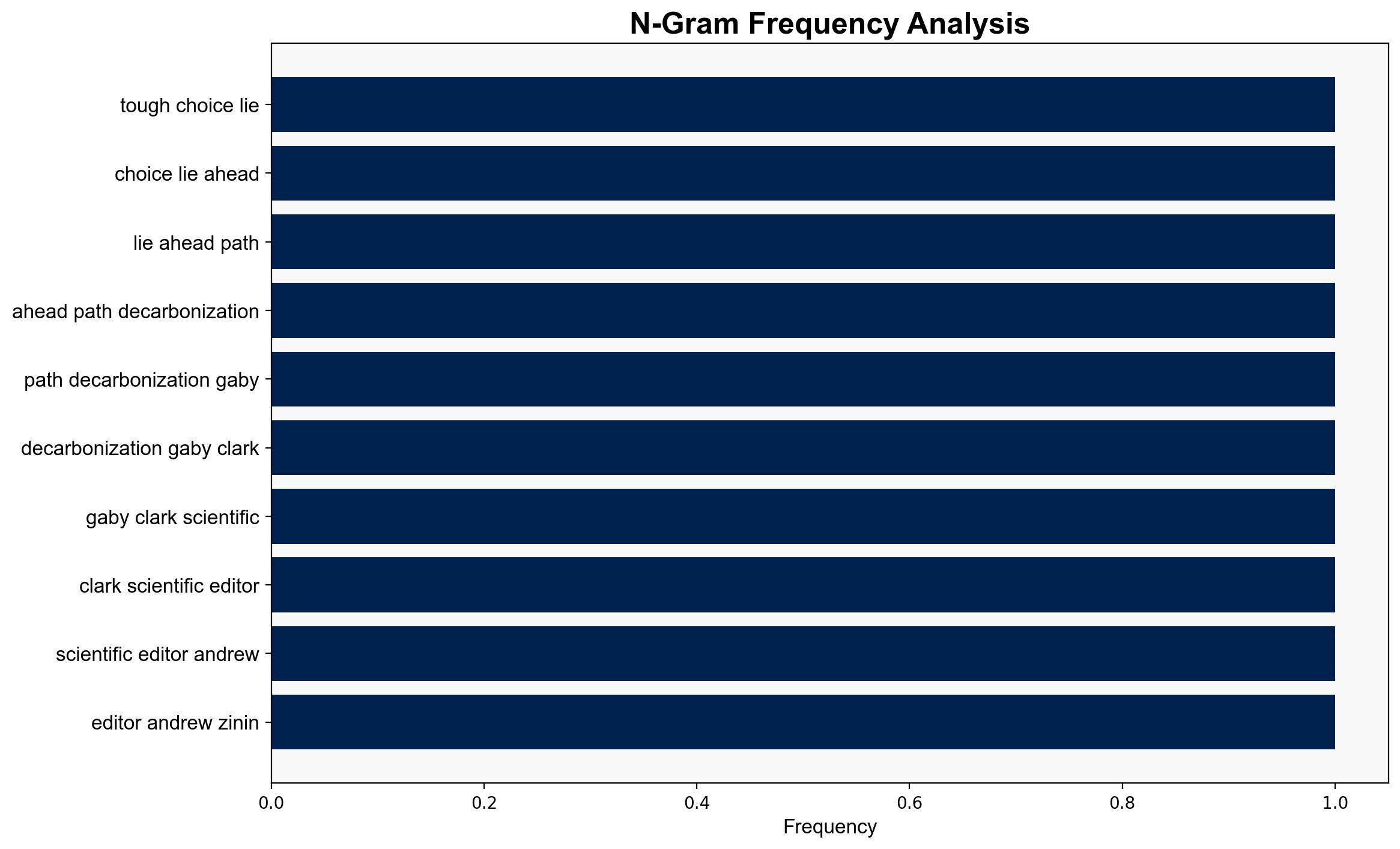 Tough choices lie ahead on path to decarbonization - Phys.Org - Image 4