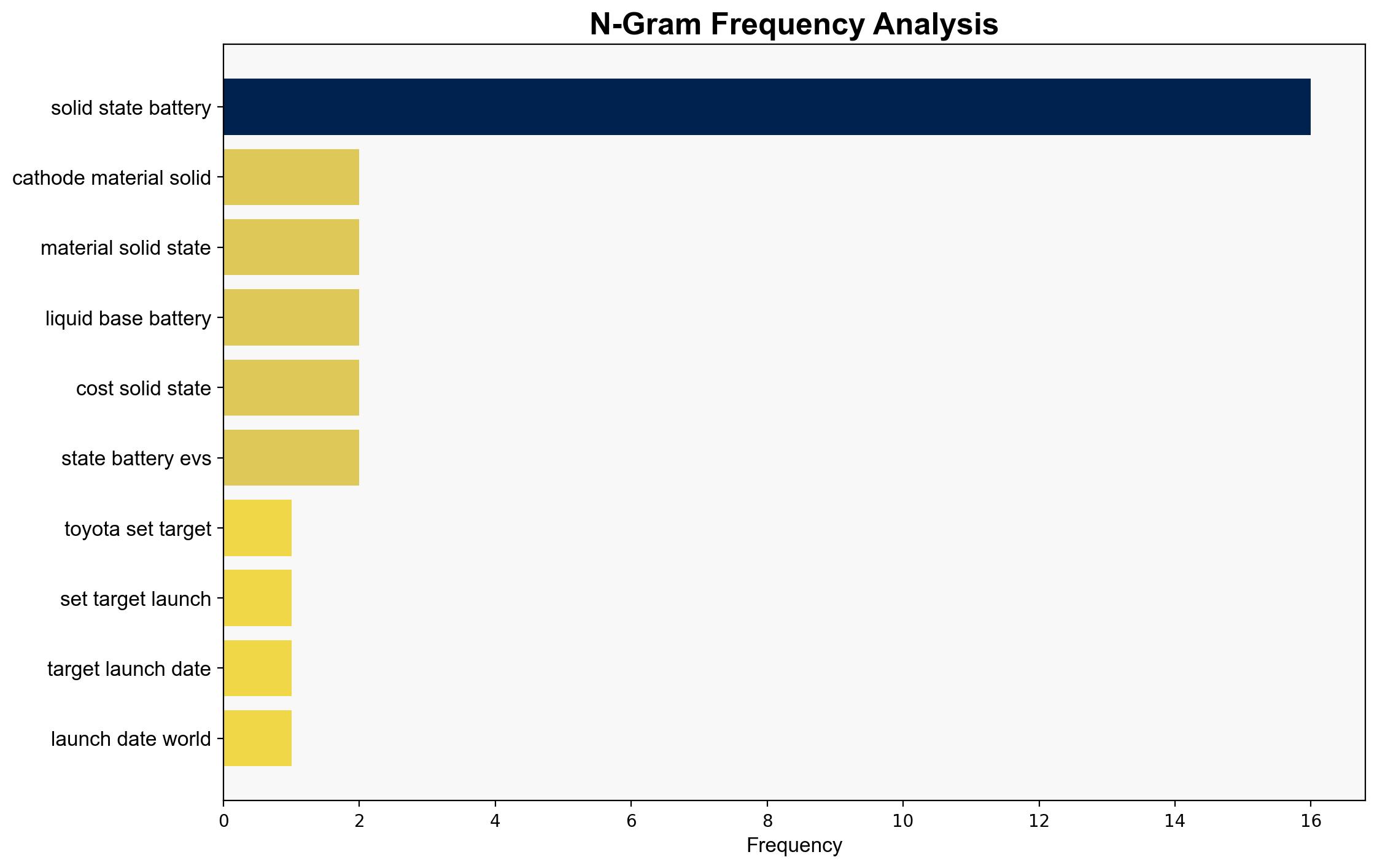 Toyota Sets Target Launch Date For 'World-First' Solid State EV Battery - SlashGear - Image 4