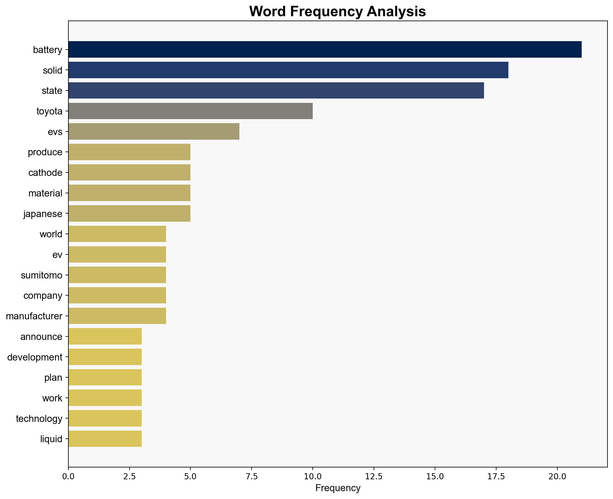 Toyota Sets Target Launch Date For 'World-First' Solid State EV Battery - SlashGear - Image 3