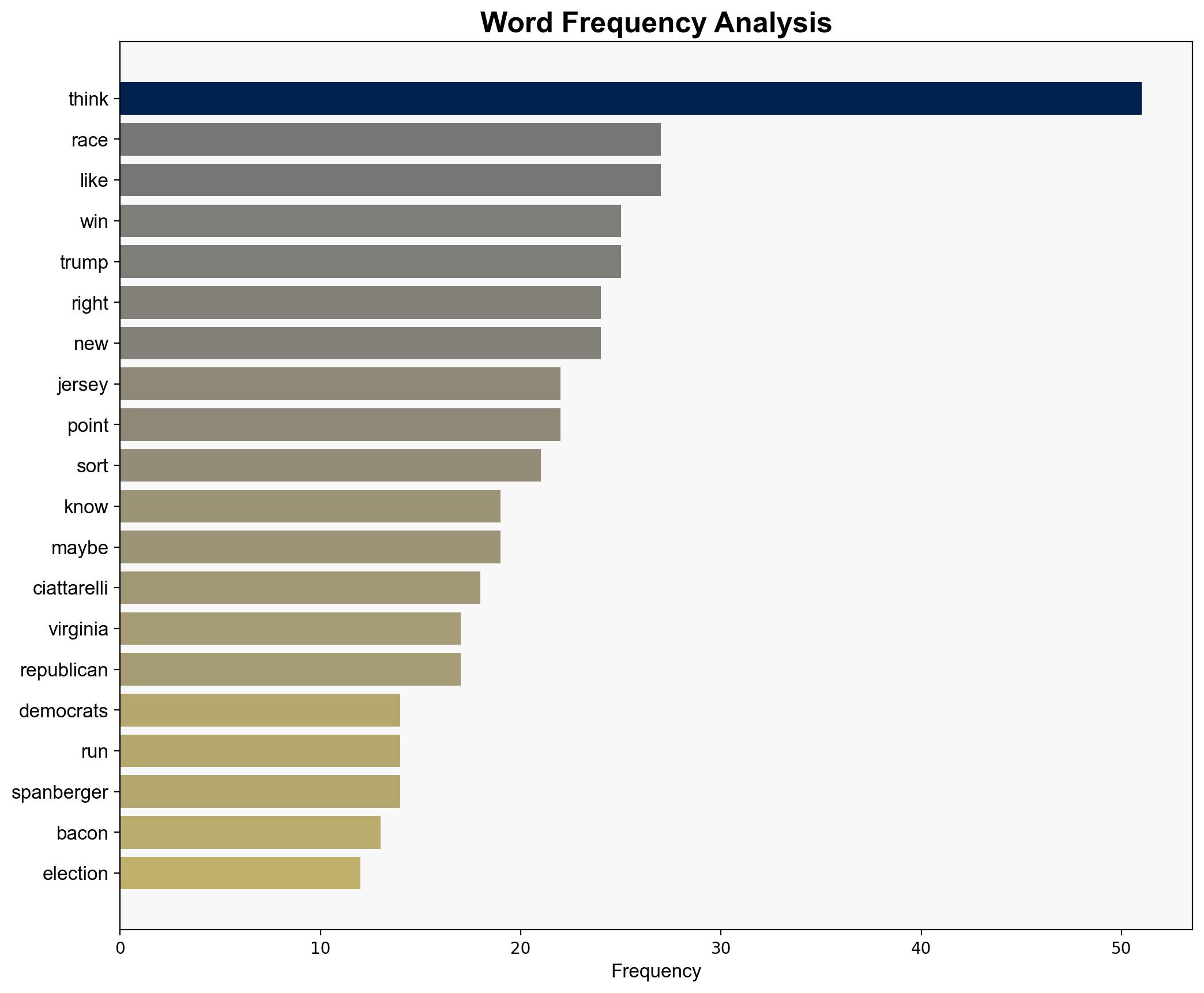 Transcript The GOP May Lose Next Weeks ElectionsThanks to Trump - The New Republic - Image 3