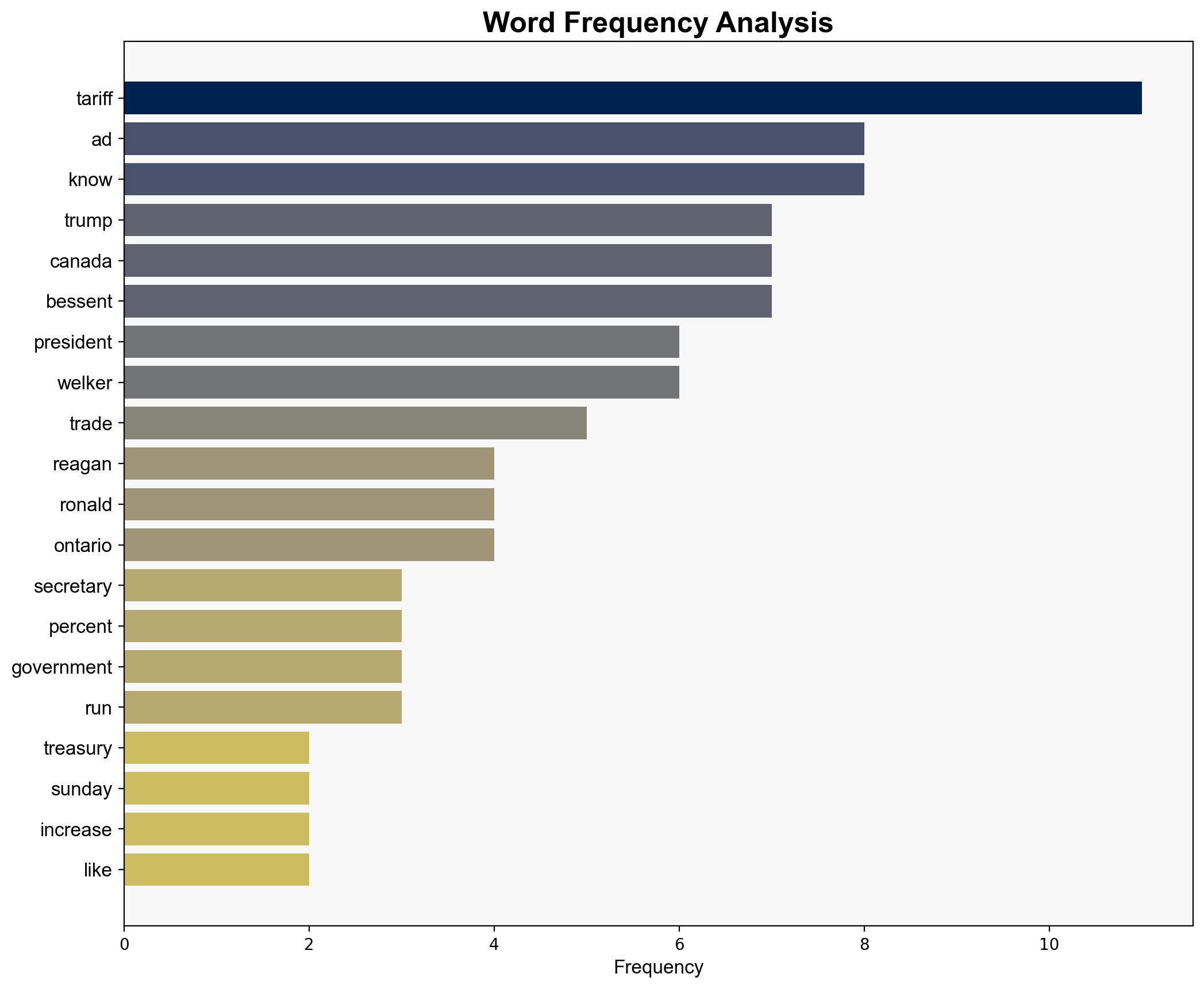 Treasury Secretary Awkwardly Dodges Questions On Trump Jacking Up Canada Tariffs Because Reagan Ad Made Him Angry - Mediaite - Image 3