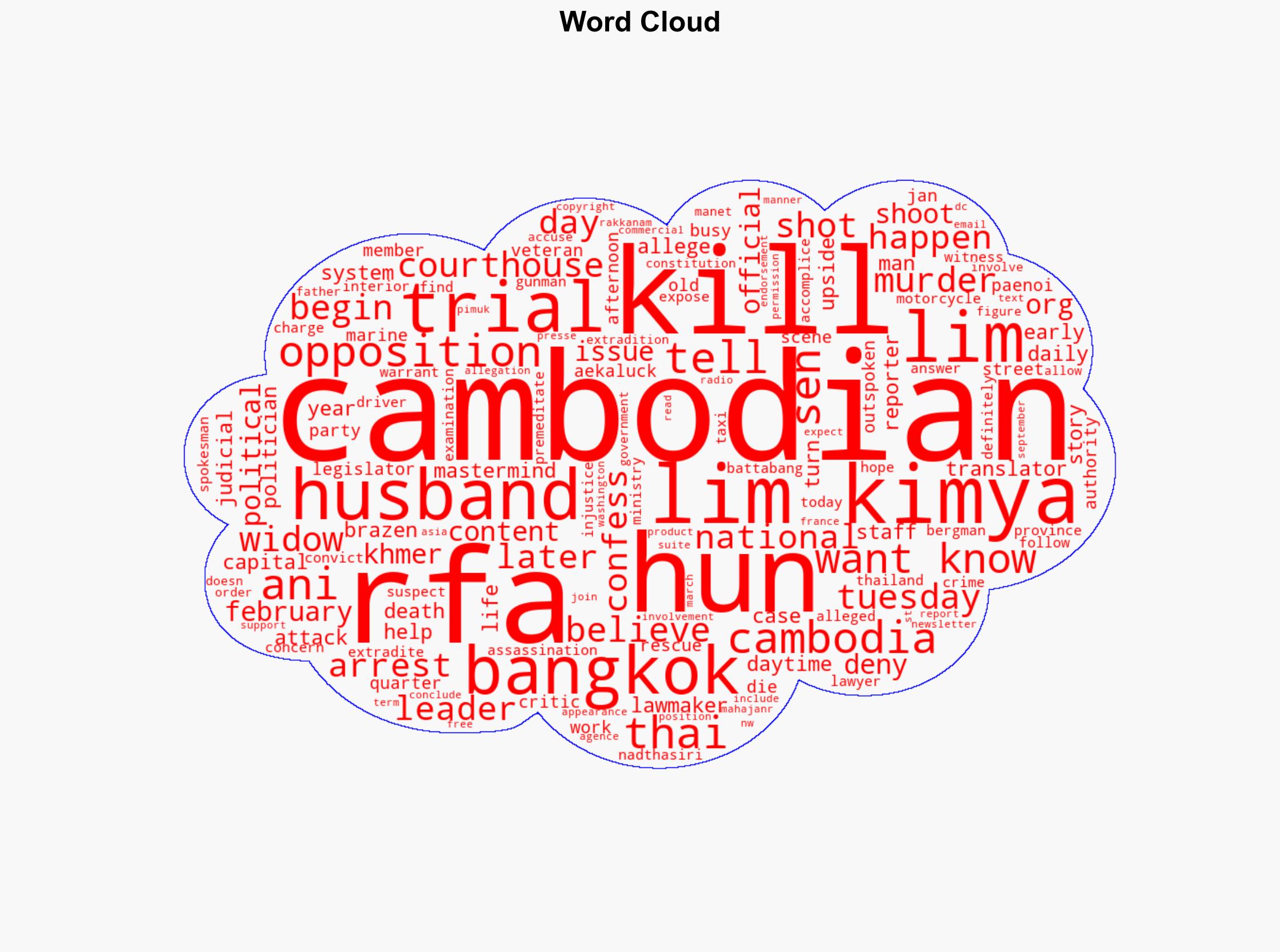 Trial begins in killing of former Cambodian lawmaker - Globalsecurity.org - Image 1