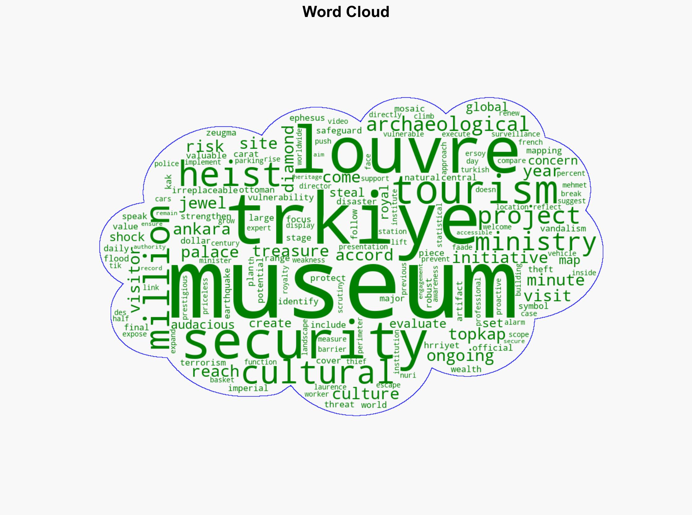 Trkiye creating risk map for museums amid Louvre heist concerns - Hurriyet Daily News - Image 1