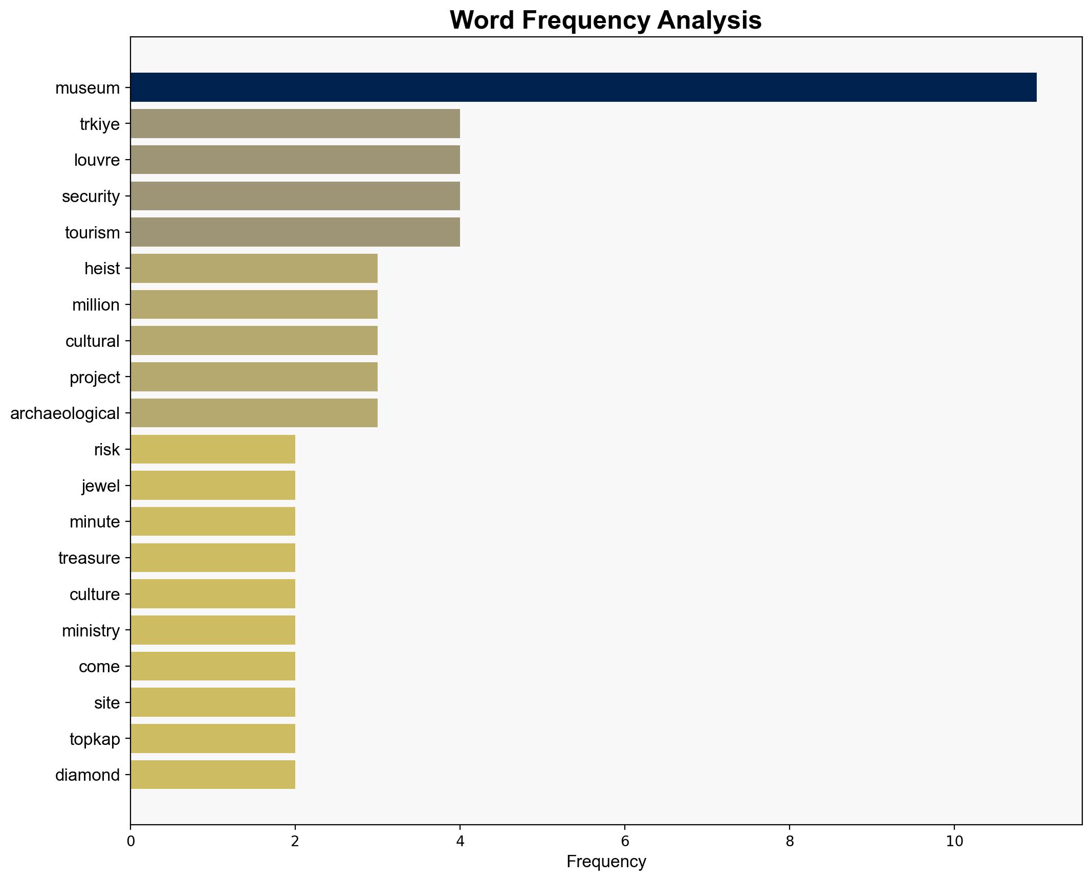 Trkiye creating risk map for museums amid Louvre heist concerns - Hurriyet Daily News - Image 3