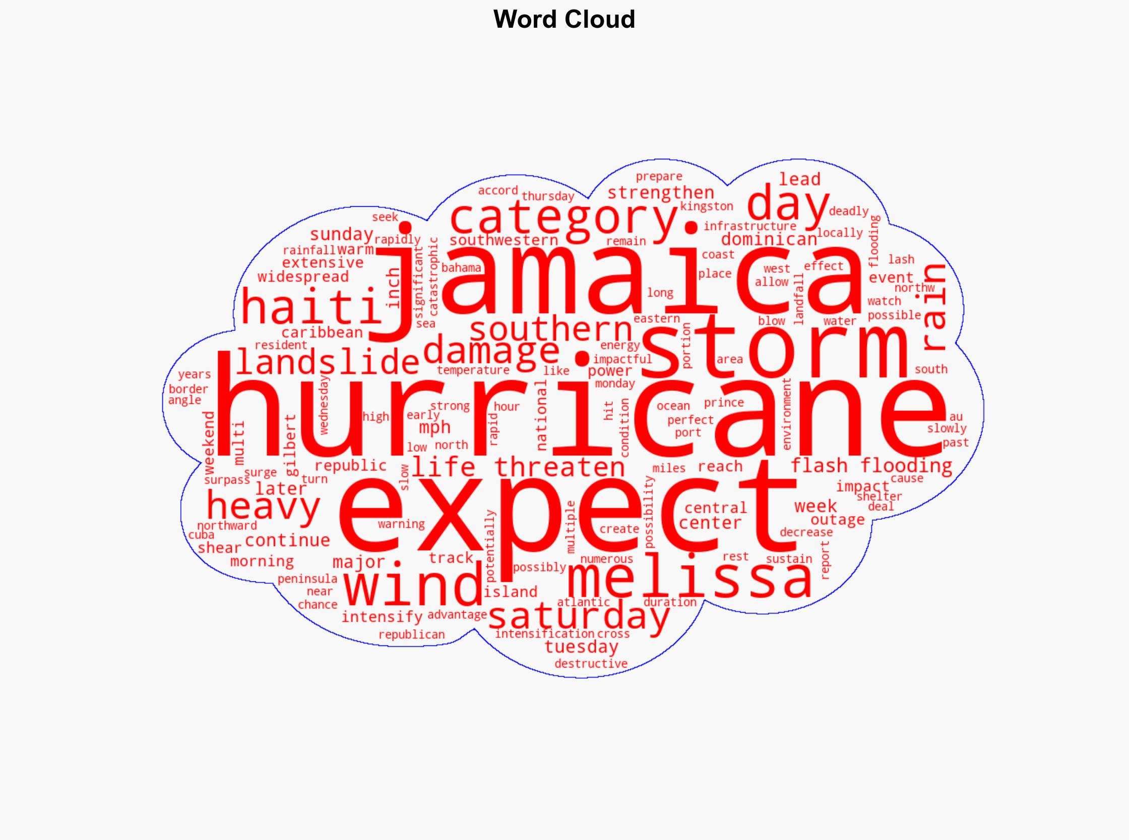 Tropical Storm Melissa expected to intensify in strength over weekend - ABC News - Image 1