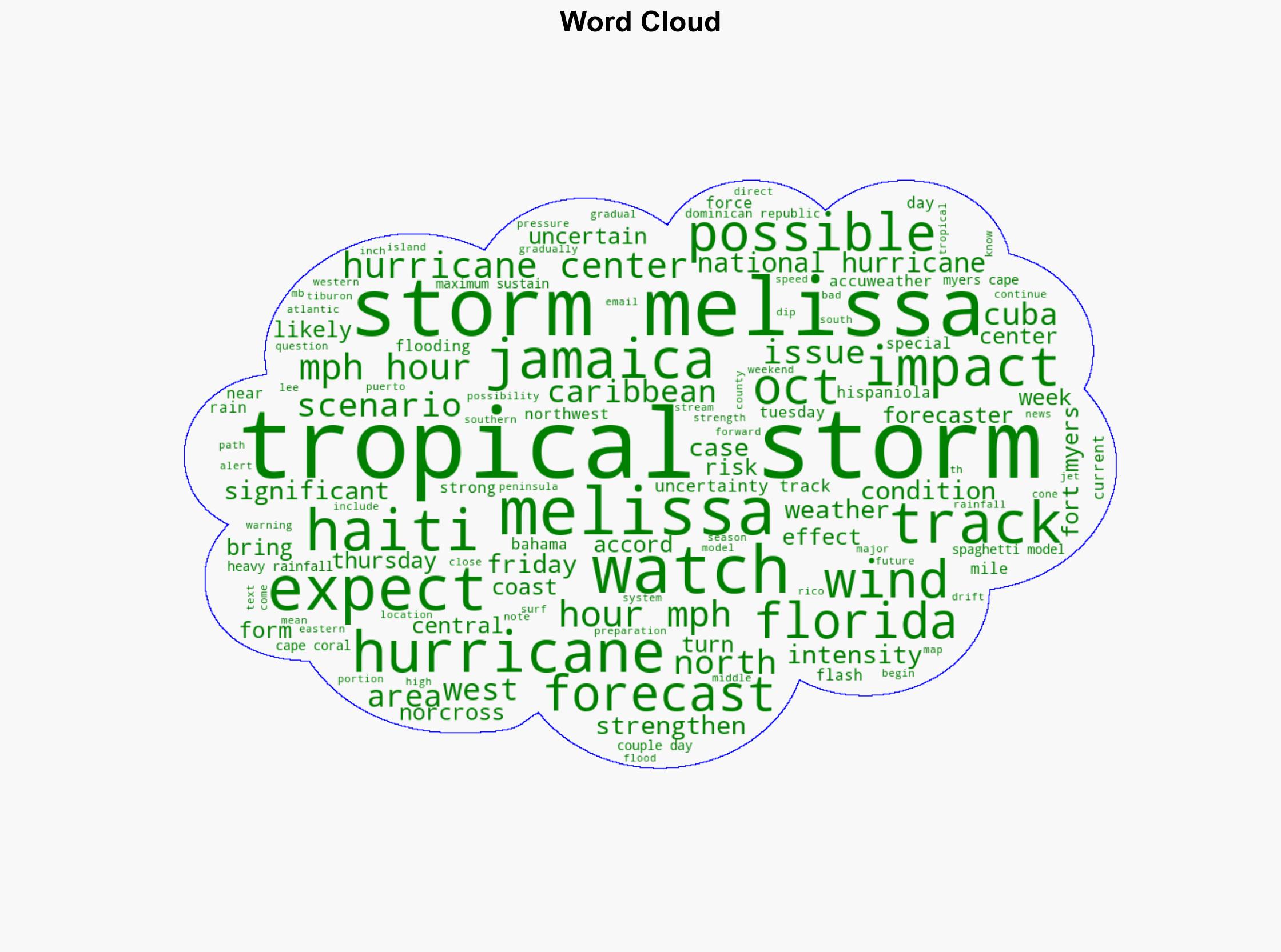 Tropical Storm Melissa forms See spaghetti models Are Fort Myers Cape Coral in path - News-Press - Image 1