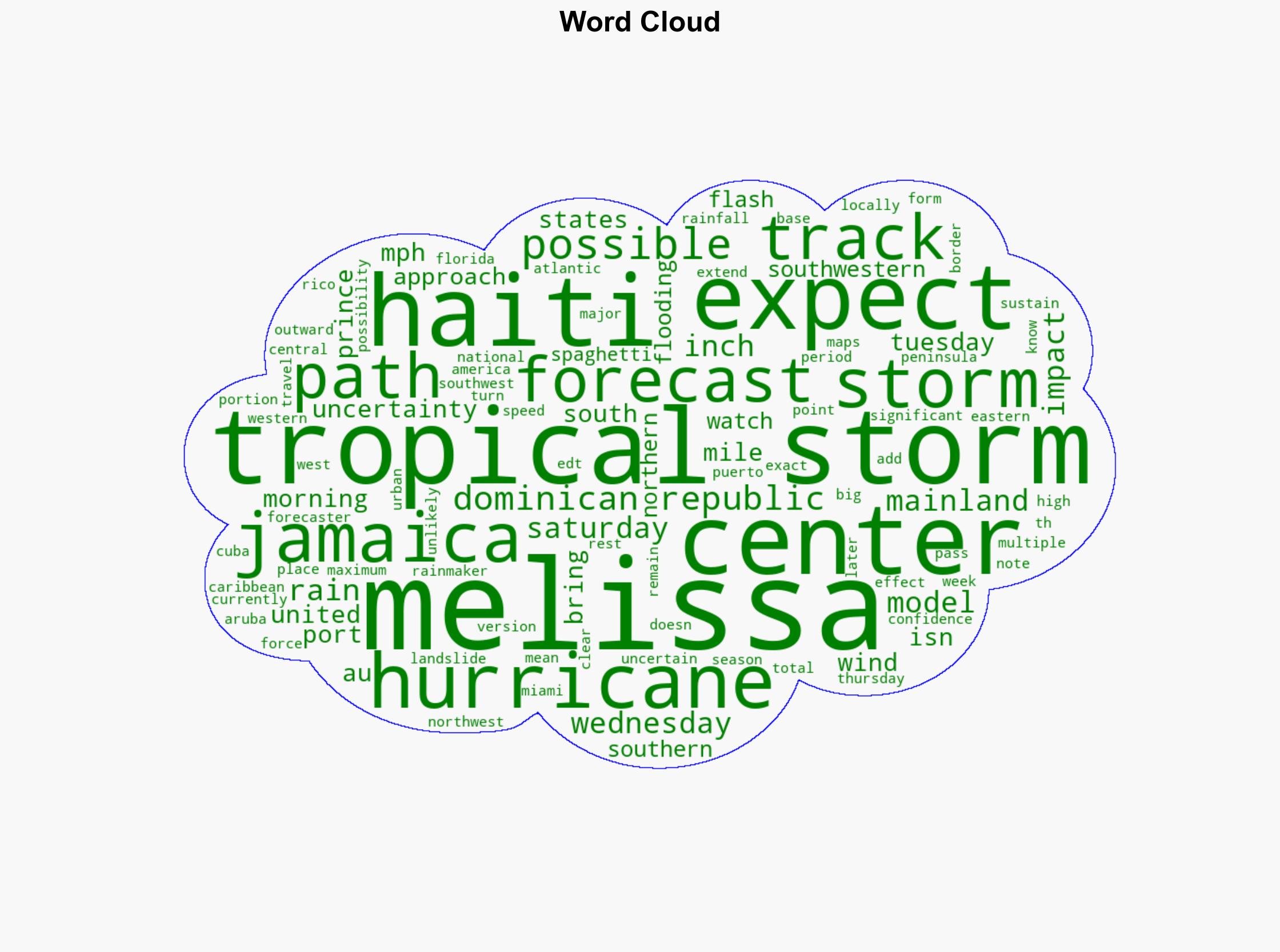 Tropical Storm Melissa forms in the Atlantic Maps show forecast path - CBS News - Image 1