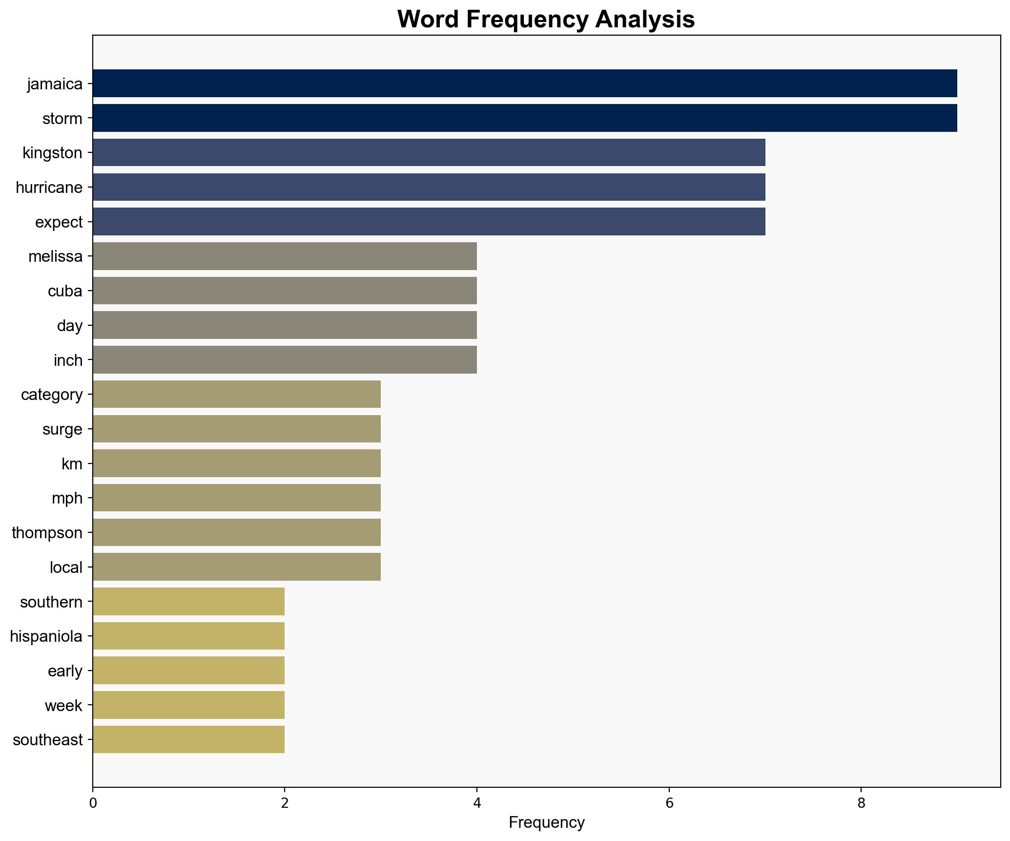 Tropical Storm Melissa now a hurricane NHC says - The Star Online - Image 3