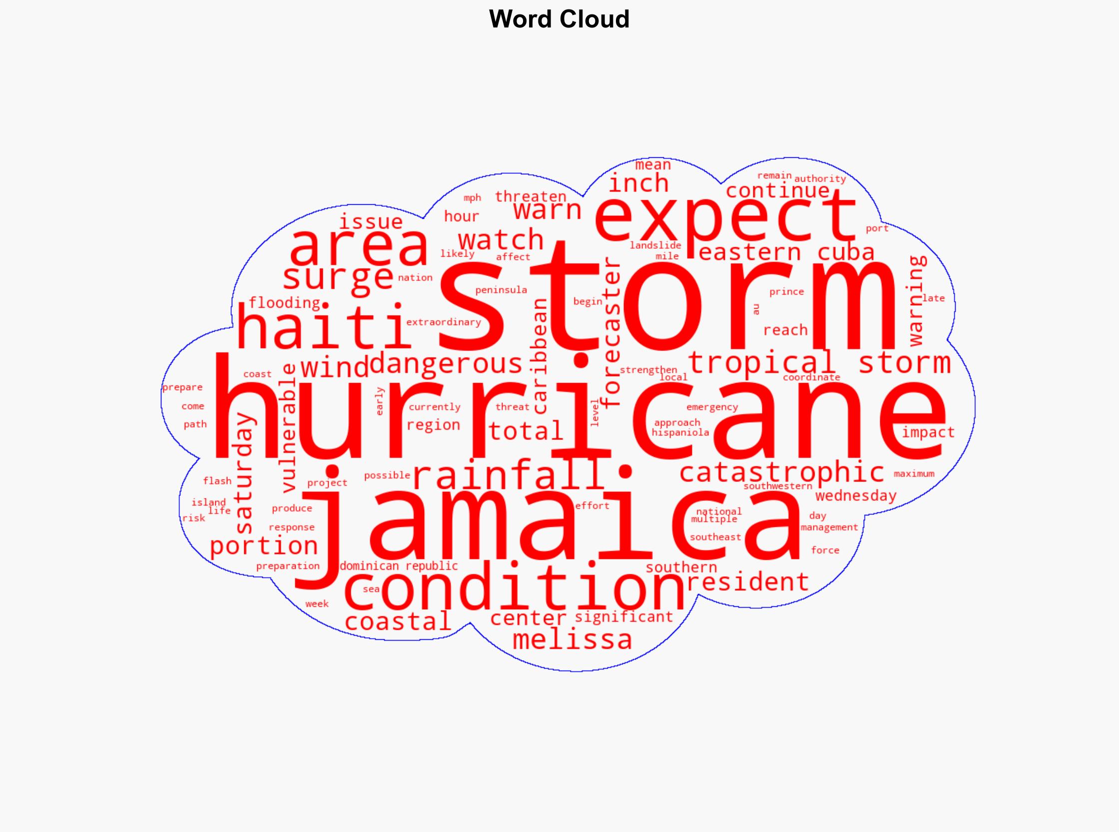 Tropical Storm Melissa prompts urgent warnings - Rolling Out - Image 1