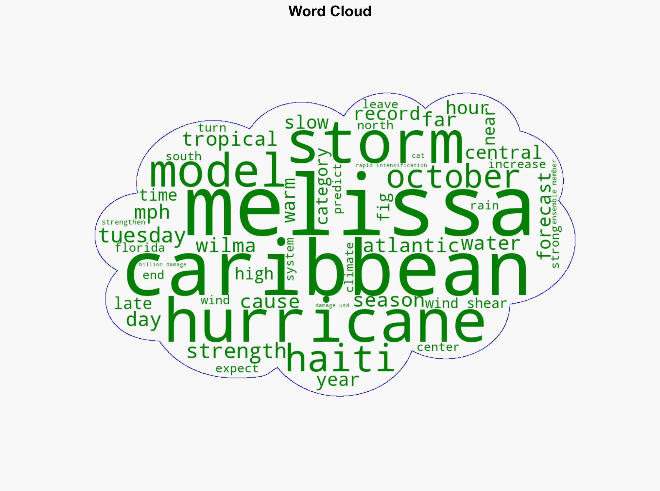 Tropical Storm Melissa puts Caribbean's most flood-vulnerable places at risk - Yale Climate Connections - Image 1