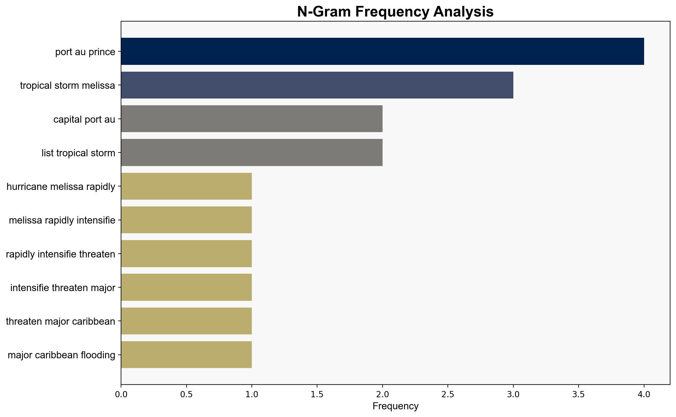 Tropical Storm Melissa soon a hurricane brings death floods to Caribbean - Al Jazeera English - Image 4