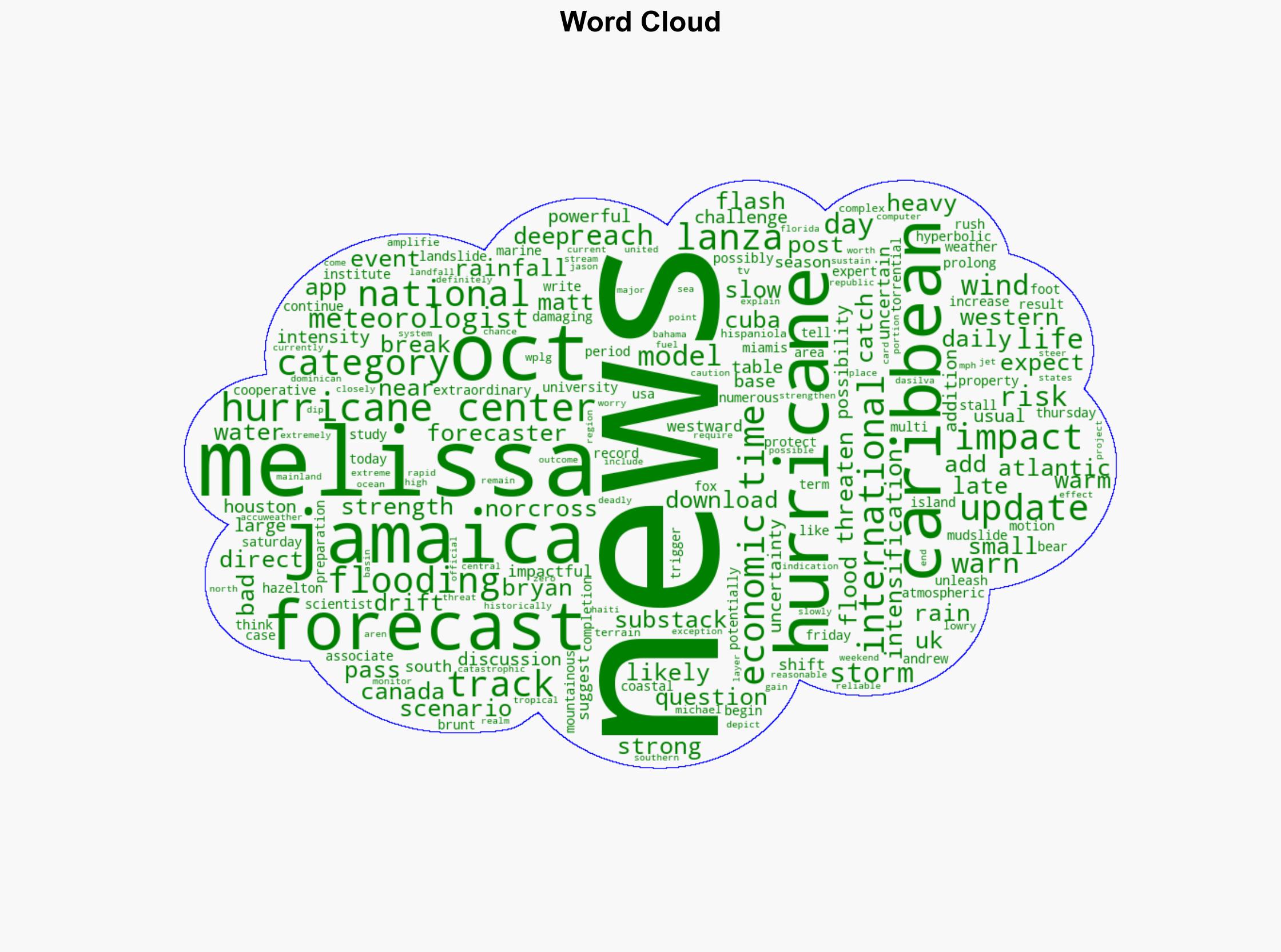 Tropical storm Melissa set to become one of the strongest Atlantic hurricanes Jamaica Caribbean and US on alert as category 4 hurricane approaches - The Times of India - Image 1