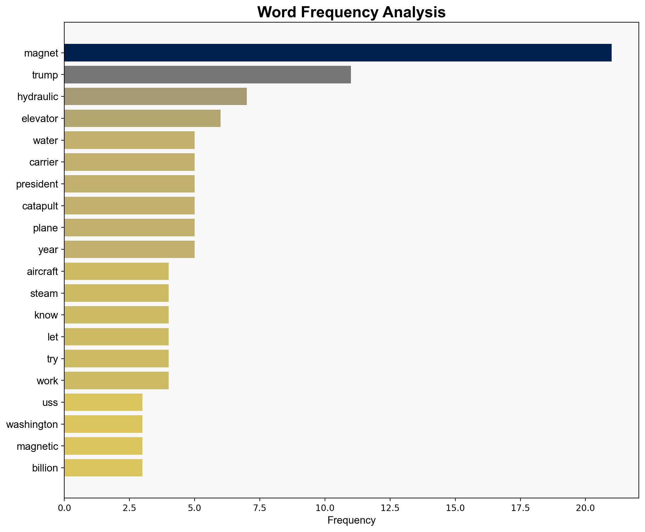 Trump 79 Gets Confused Explaining Water to the Navy - Daily Beast - Image 3