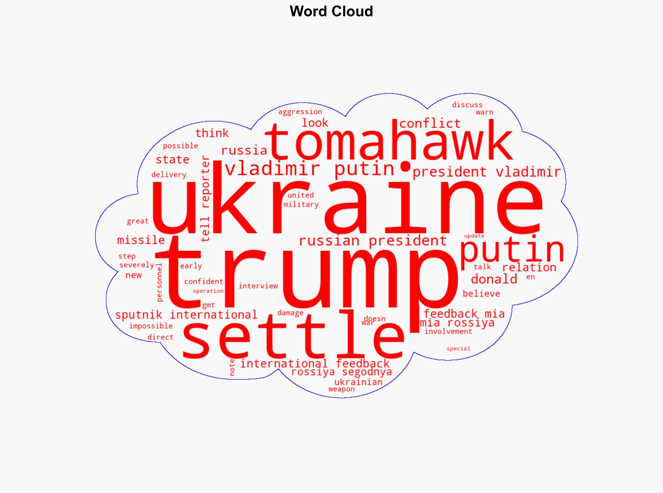 Trump Believes Putin Will Settle Ukrainian Conflict - Sputnikglobe.com - Image 1