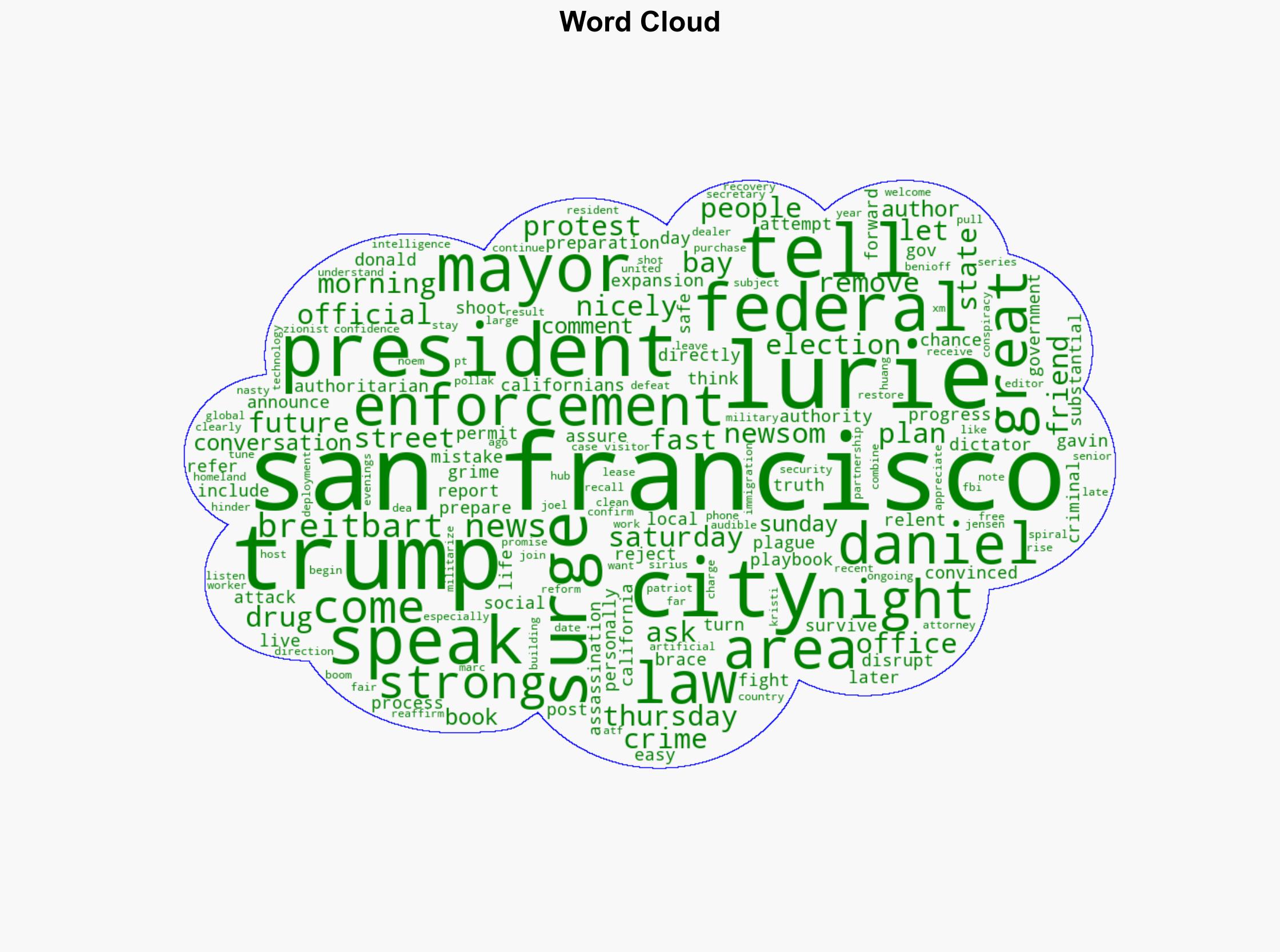 Trump Calls Off San Francisco 'Surge' After Mayor Asks Him 'Very Nicely' - Breitbart News - Image 1