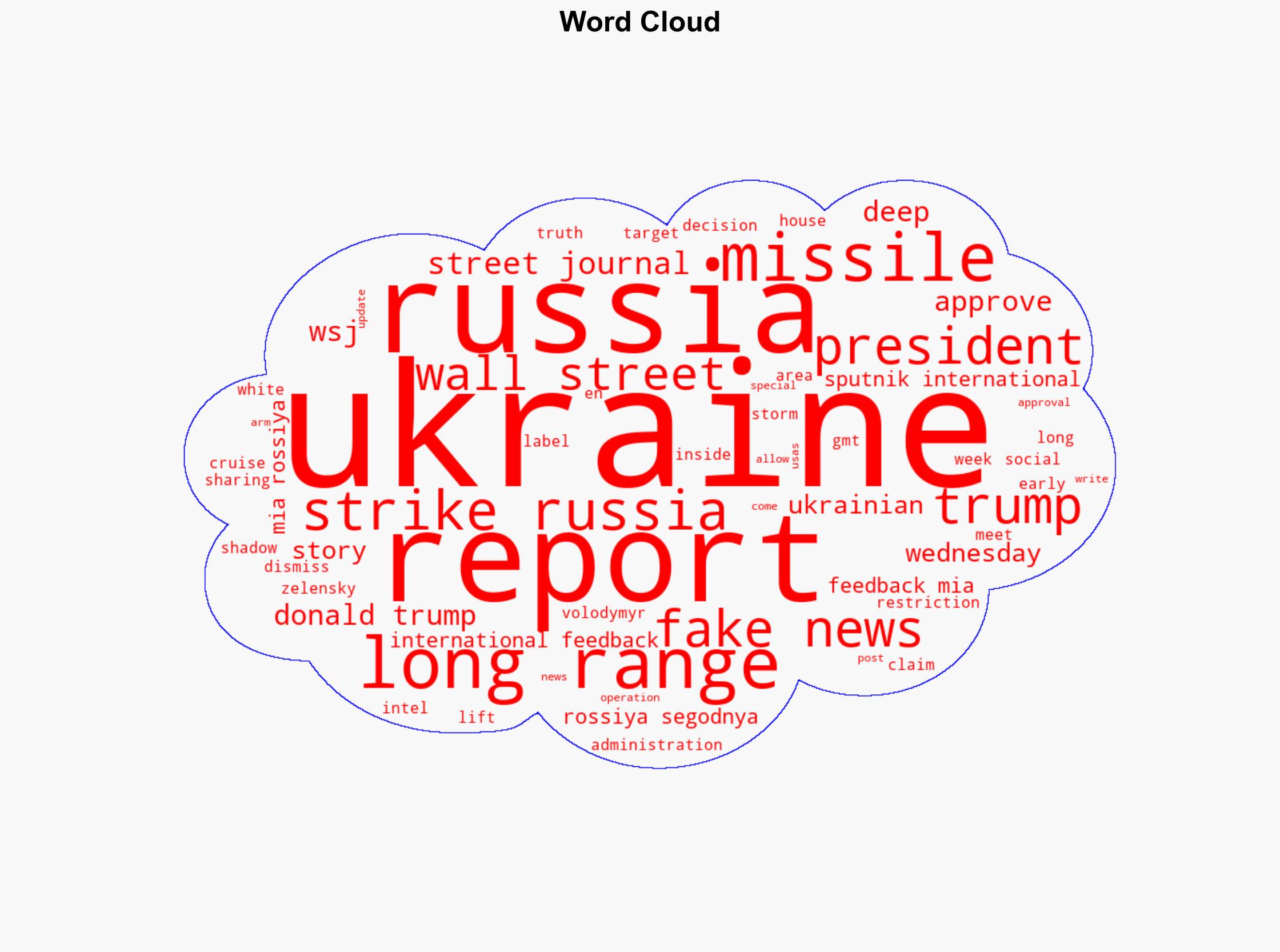 Trump Calls WSJ Story on US Approving Ukraines Long-Range Strikes Into Russia Fake News - Sputnikglobe.com - Image 1