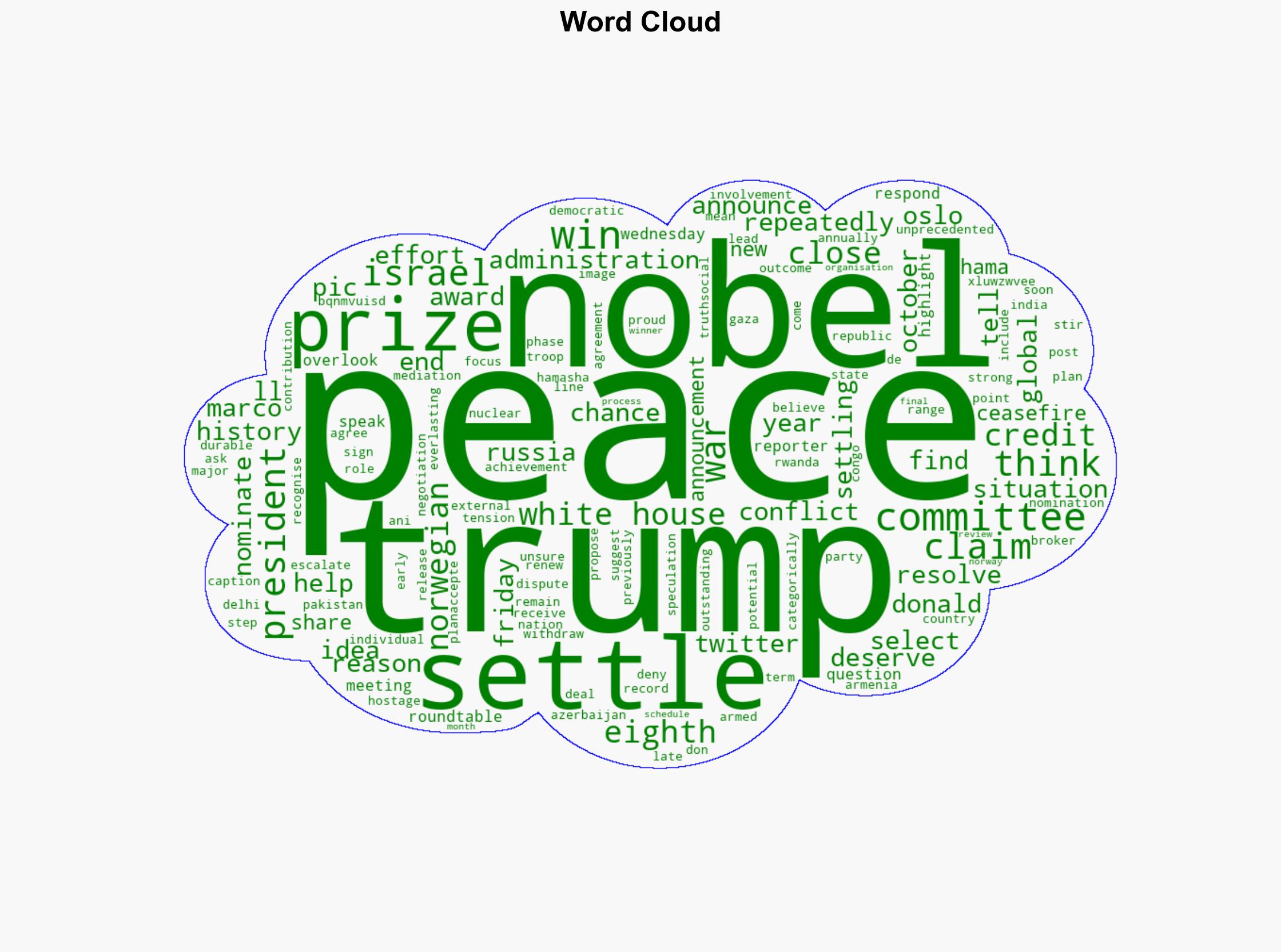 Trump Claims Credit For 'Seven Wars Settled' Says Nobel Committee May Still Overlook Him - Ndtvprofit.com - Image 1