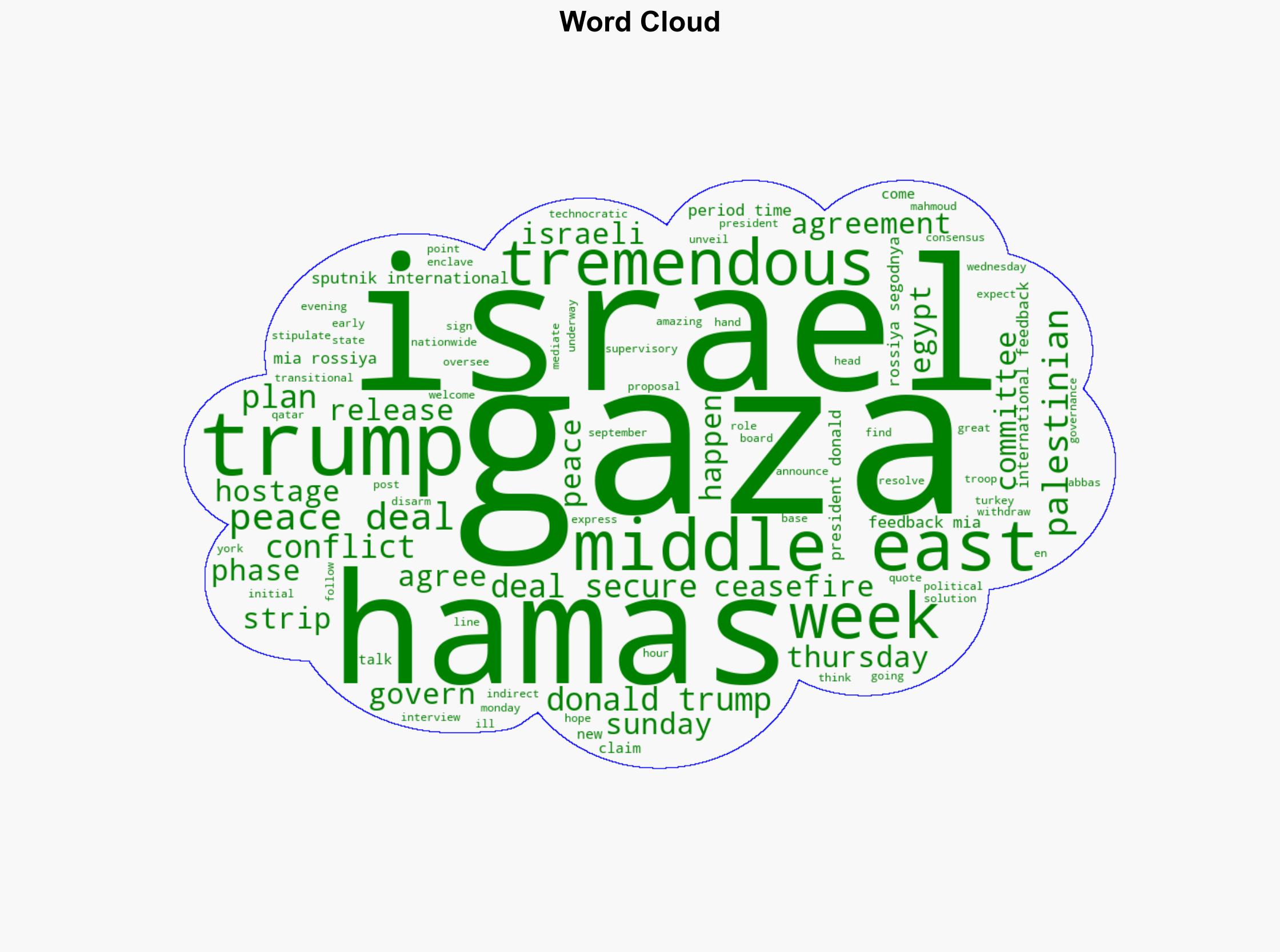 Trump Claims 'Tremendous Things' Coming Next Week in Middle East After Gaza Deal Secured - Sputnikglobe.com - Image 1