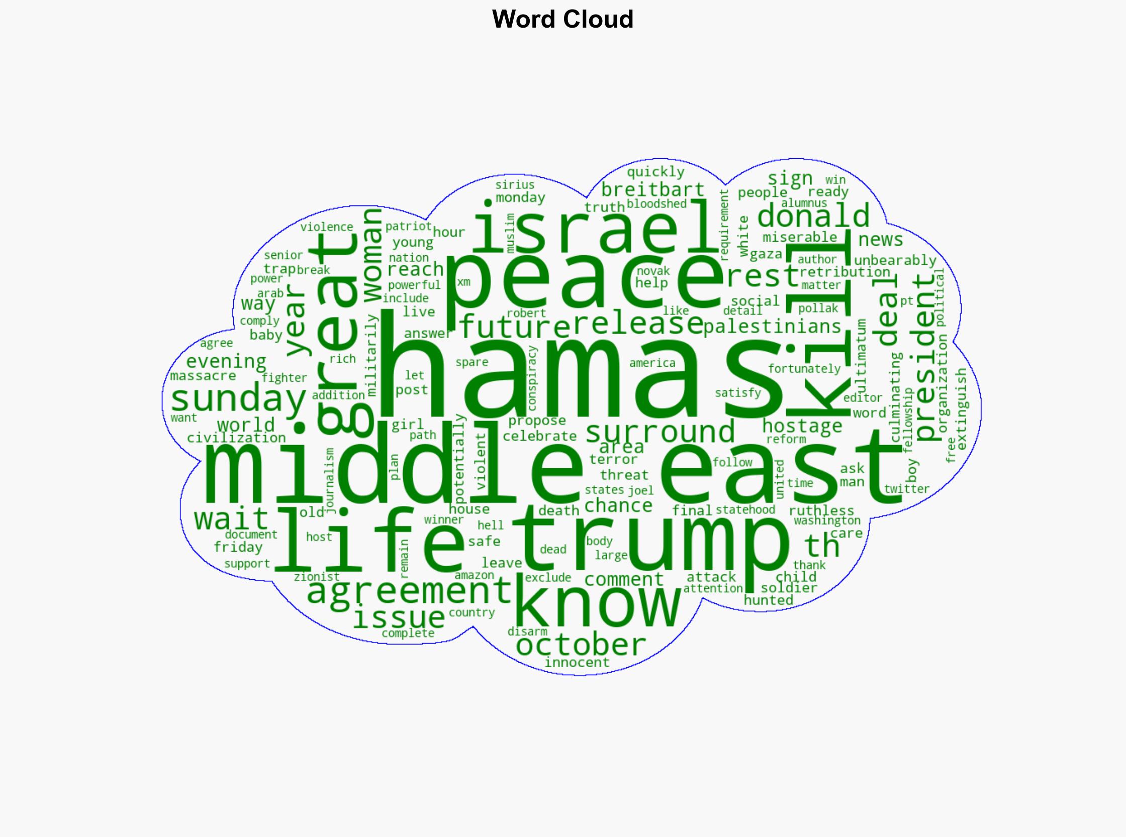 Trump Gives Hamas Until 6 pm ET Sunday October 5 to Make a Deal - Breitbart News - Image 1