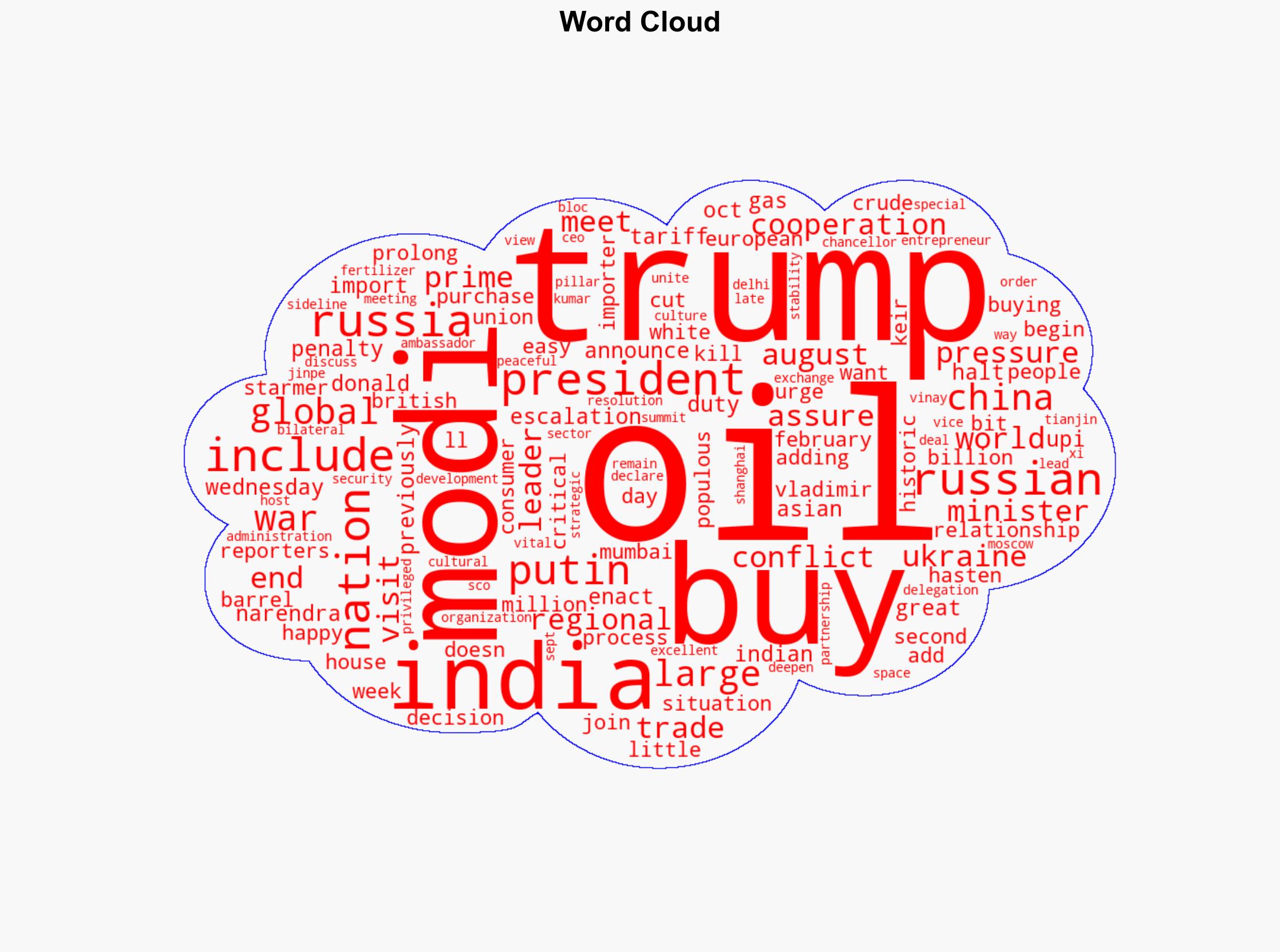 Trump India's Modi pledges purchase of Russian oil to end - UPI.com - Image 1